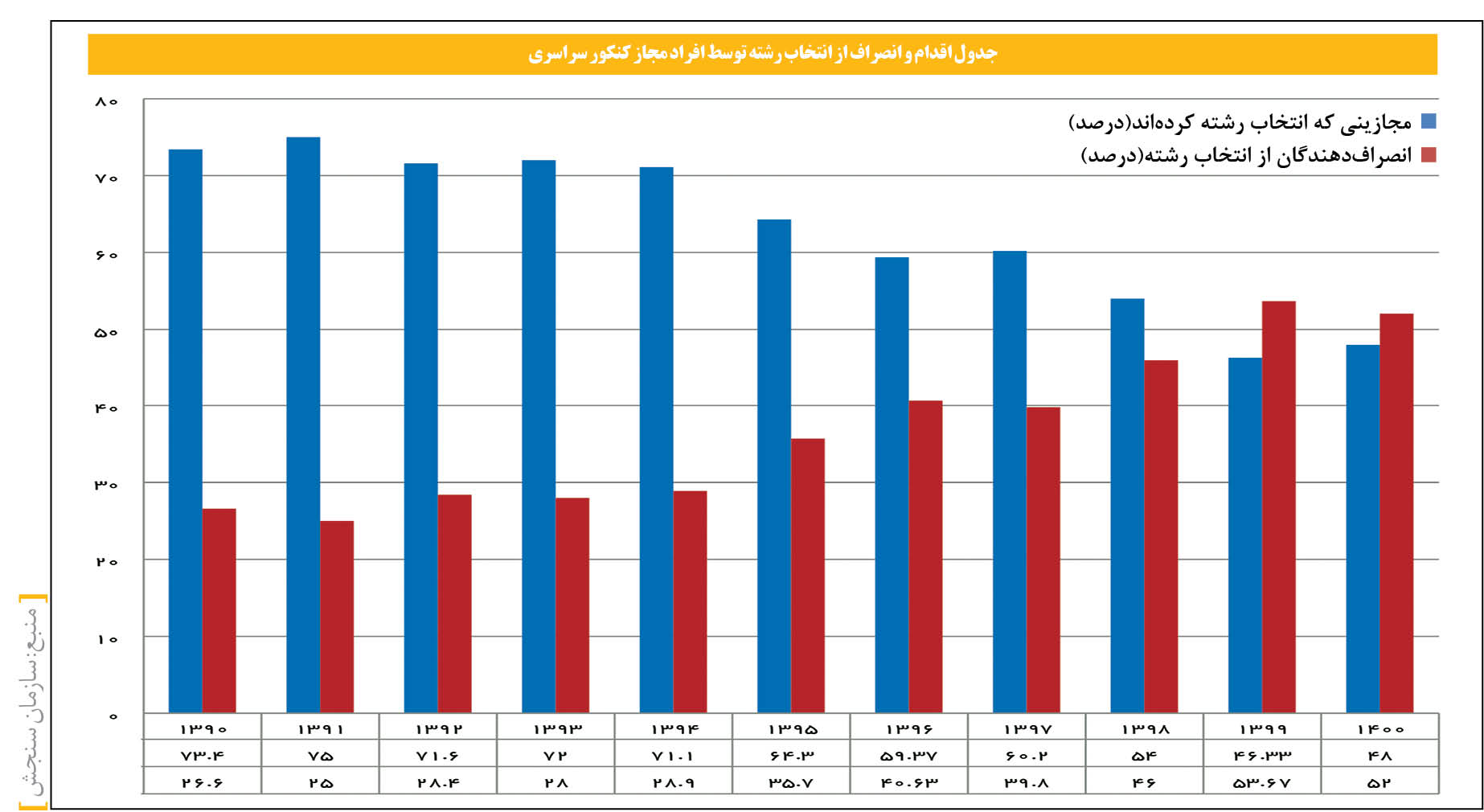 دانشگاه رفتن از سکه افتاد