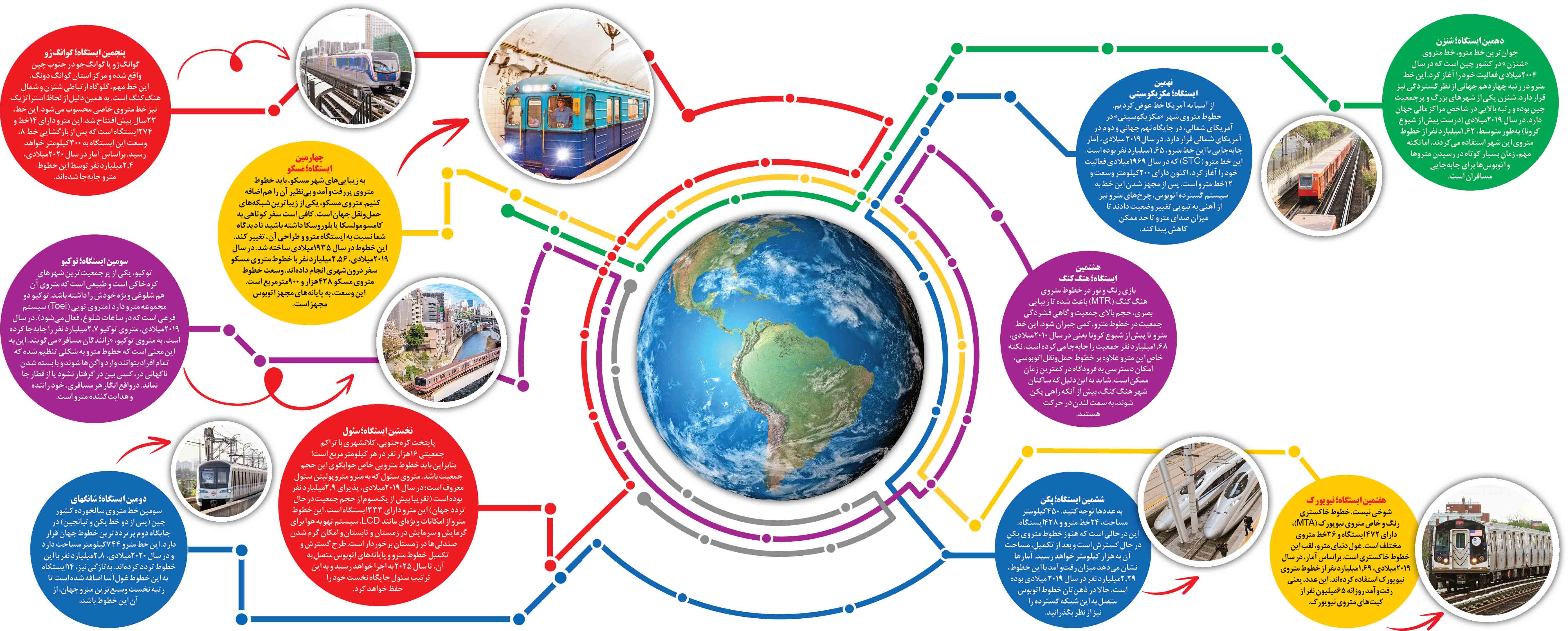 رگ به رگ، ریل به ریل