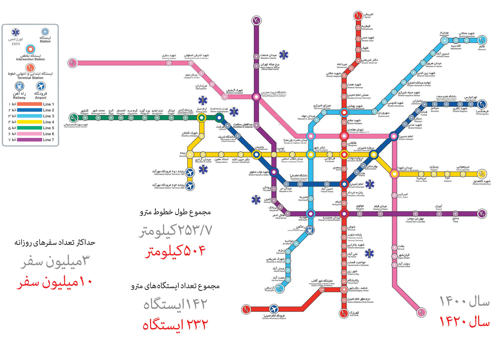 دوبرابر شدن کیفی خدمات مترویی