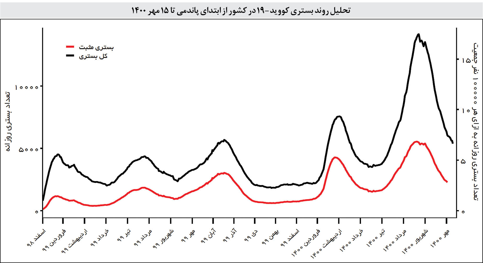 شمار جان باختگان بعد از 82 روز به 185 نفر رسید