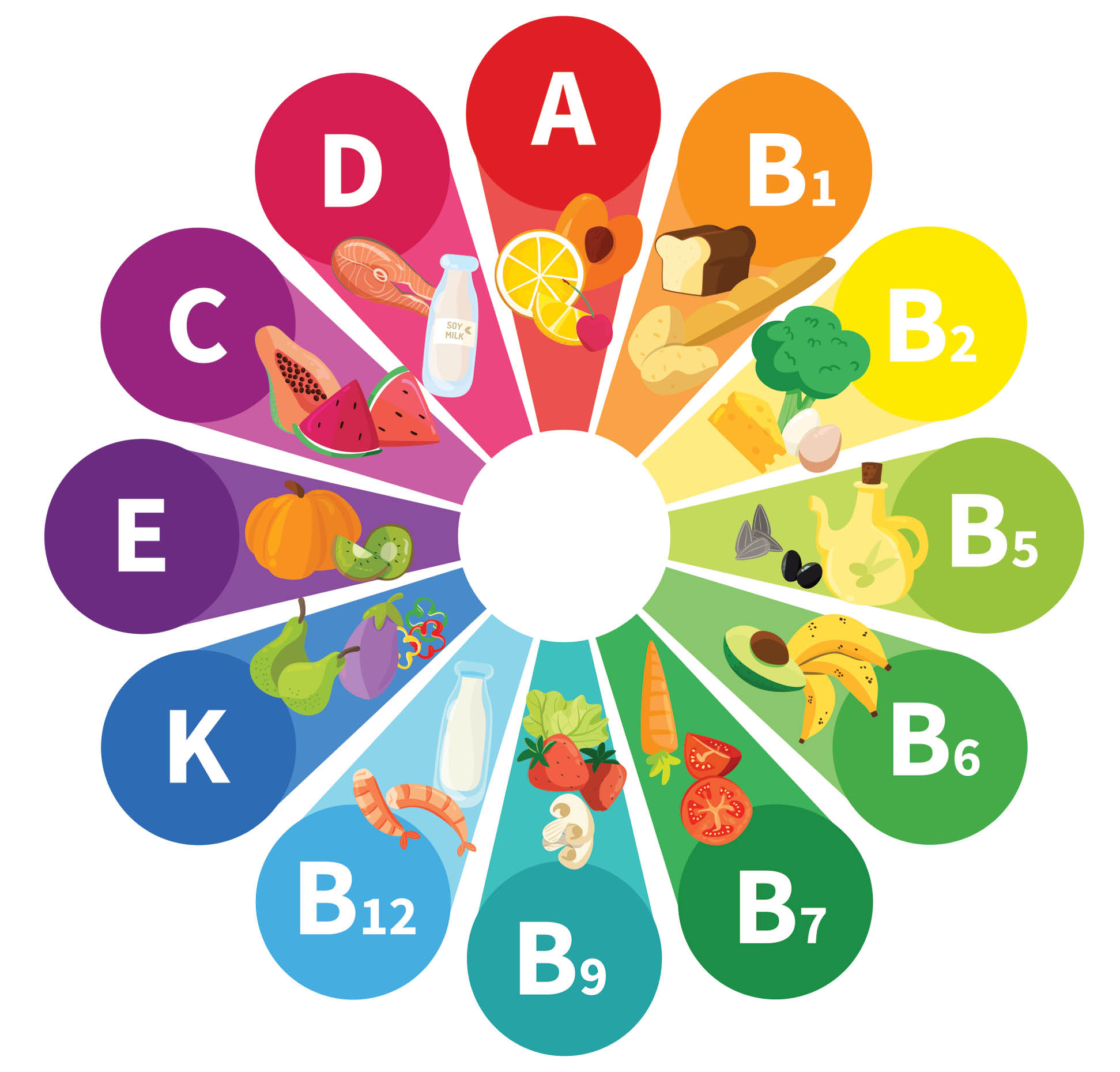بدن‌های فقیر