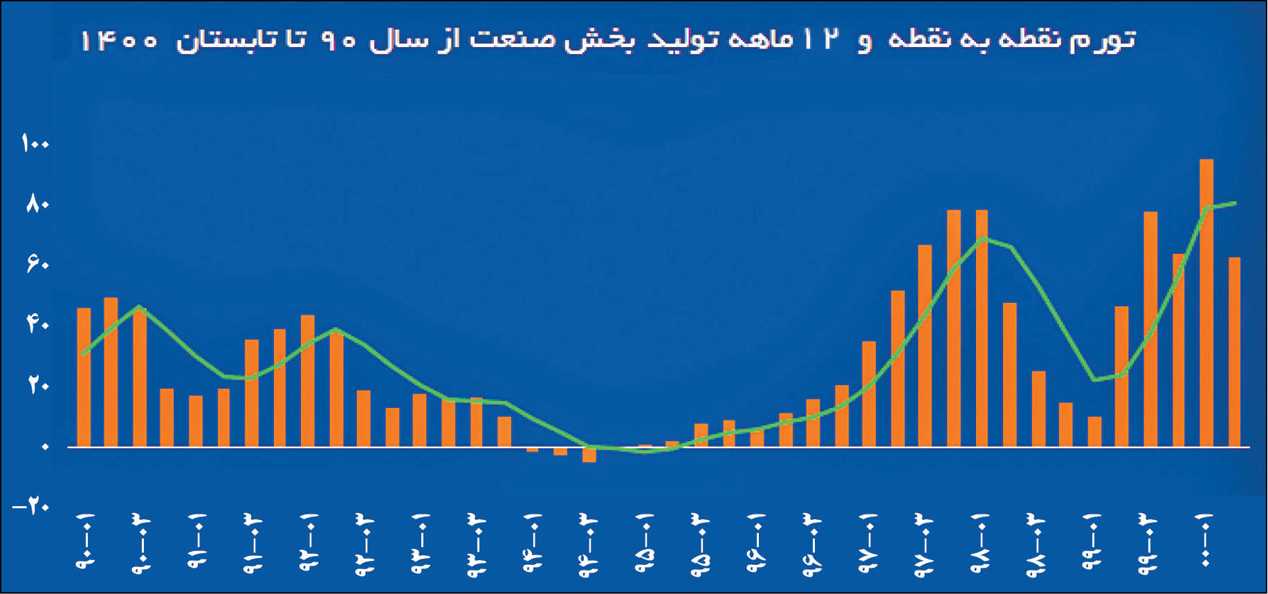 چرا قیمت‌ها بالا می‌رود؟