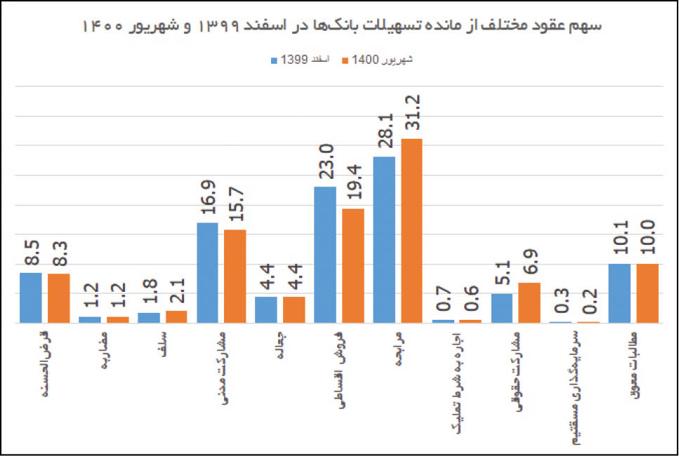 مقصد بعدی نقدینگی، پایه پولی و تورم
