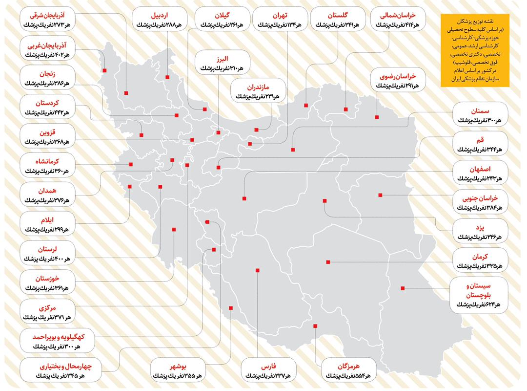 طناب‌کشی بر سر ظرفیت رشته‌های پزشکی