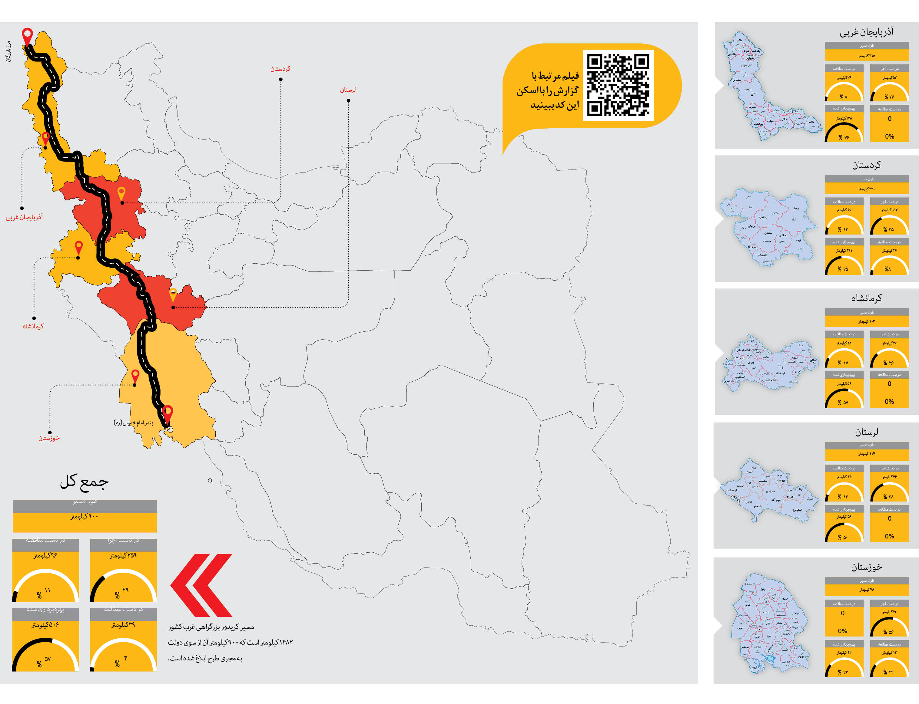 ترانزیت مستقیم از بازرگان تا بندر امام ره