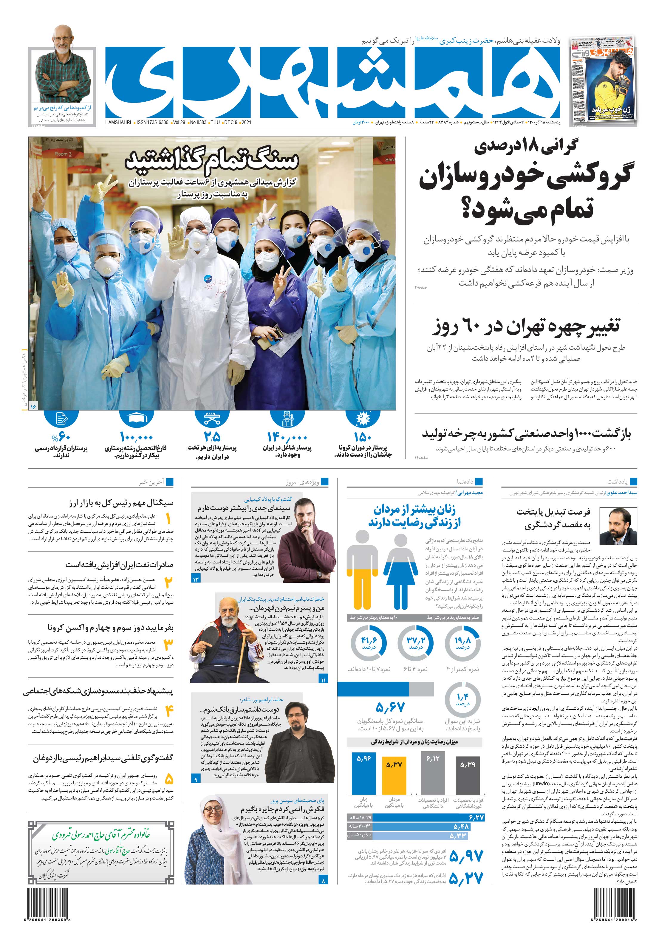 پنج شنبه 18 آذر 1400