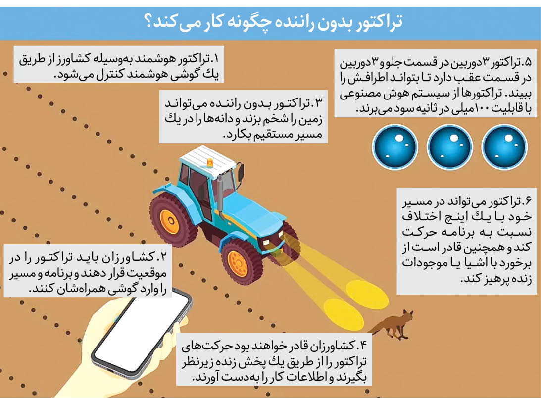 کشاورزی با تراکتورهای خودران