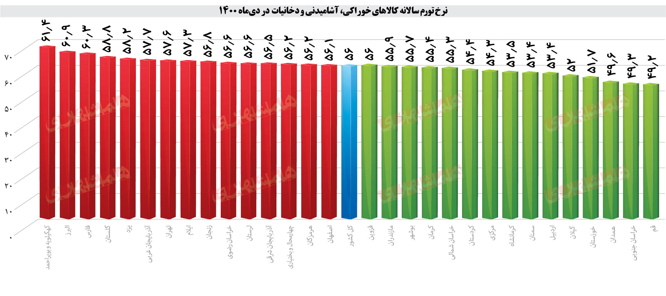 همشهری نبض قیمت کالاها و خدمات در نخستین ماه زمستان را بررسی می‌کند