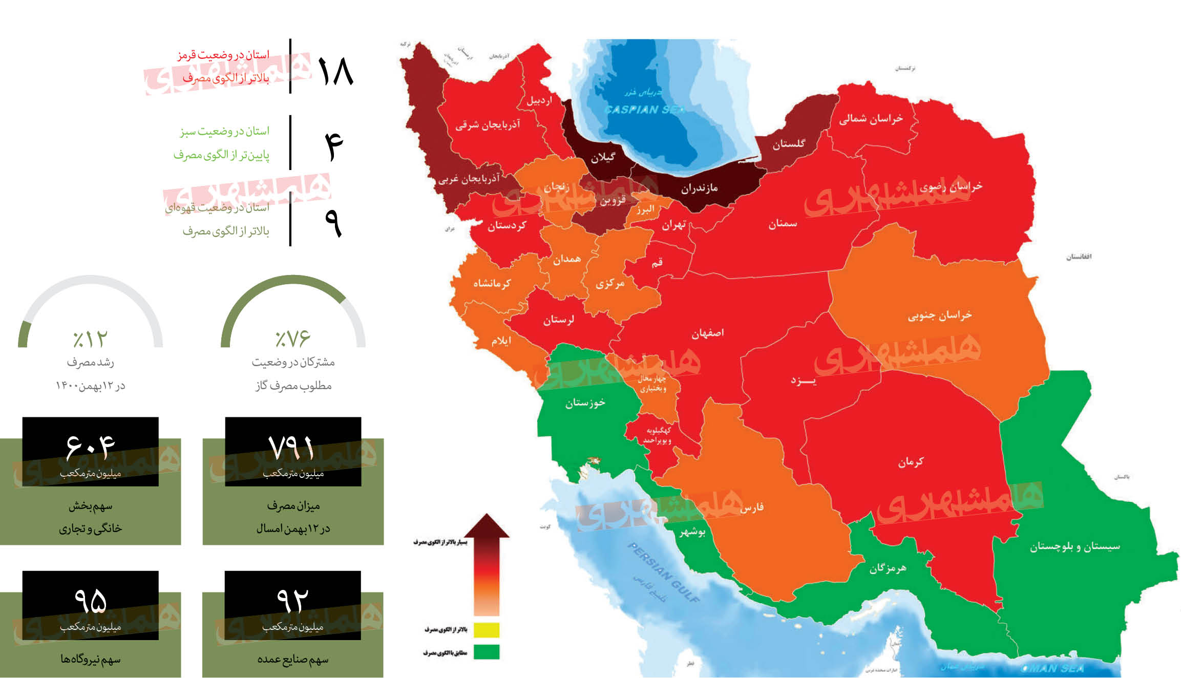 چقدر گاز مصرف می‌کنیم؟