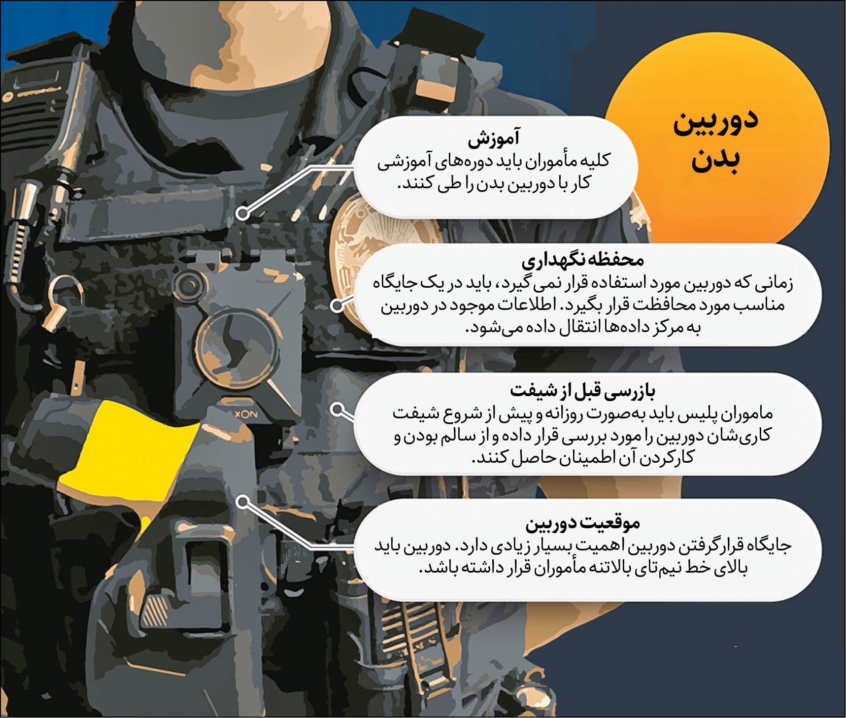 دوربین‌های نجات‌دهنده برای پلیس