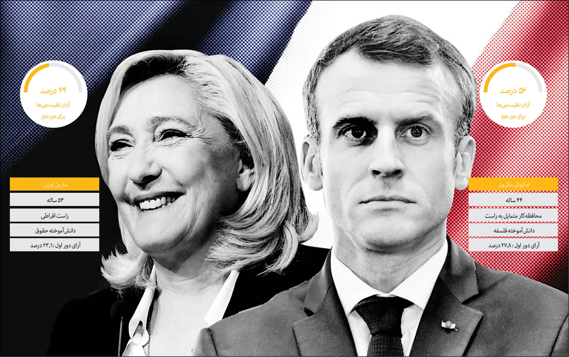 نبرد بر سر آرای چپ‌ها