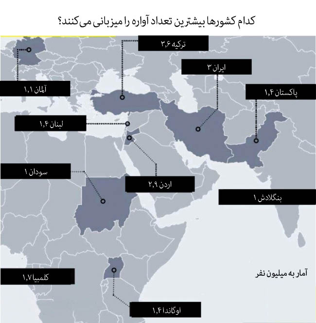 شمار آوارگان جهان  از مرز 100میلیون نفر گذشت