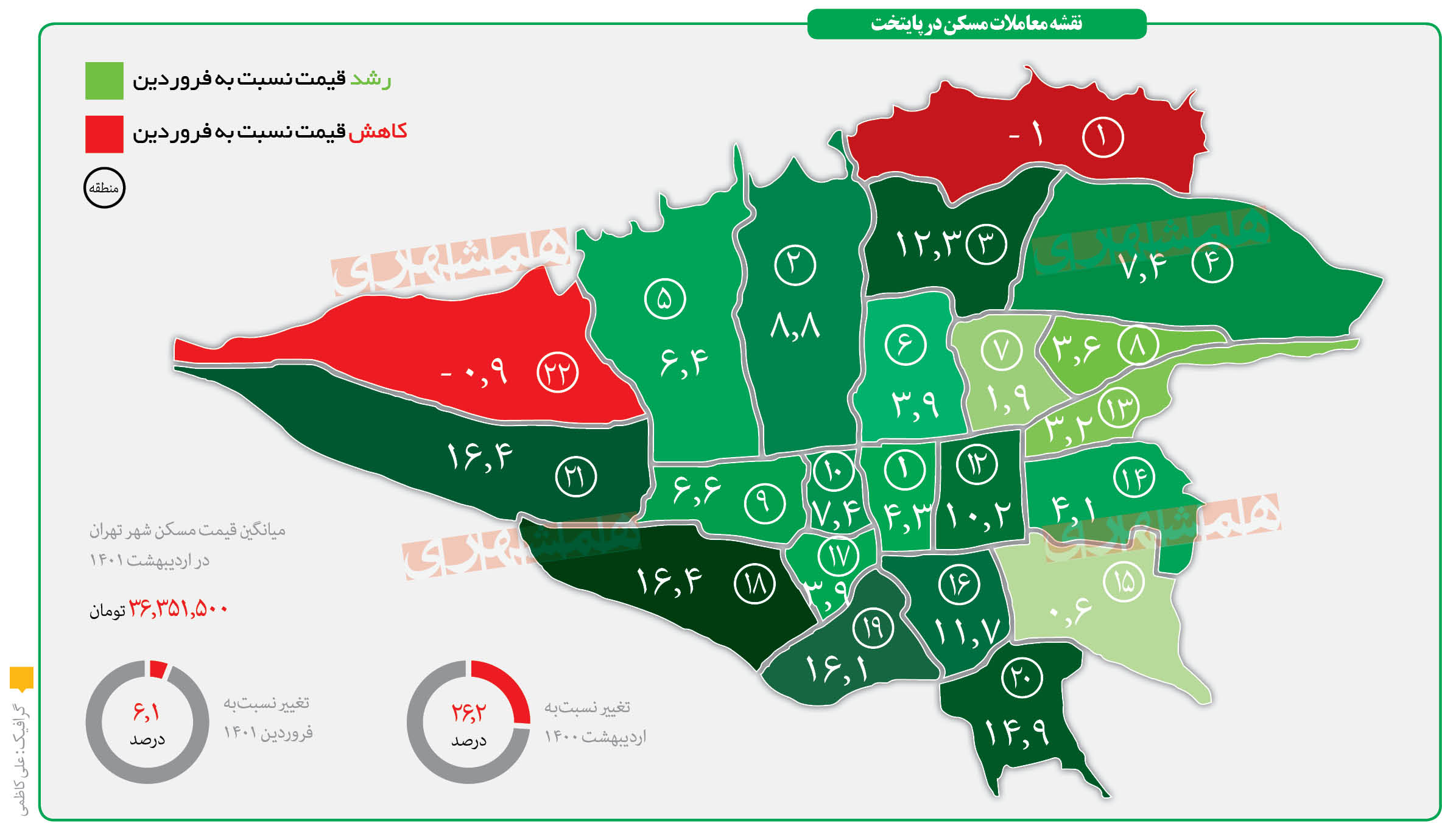 دوئل متقاضیان مسکن در دو نیمه تهران