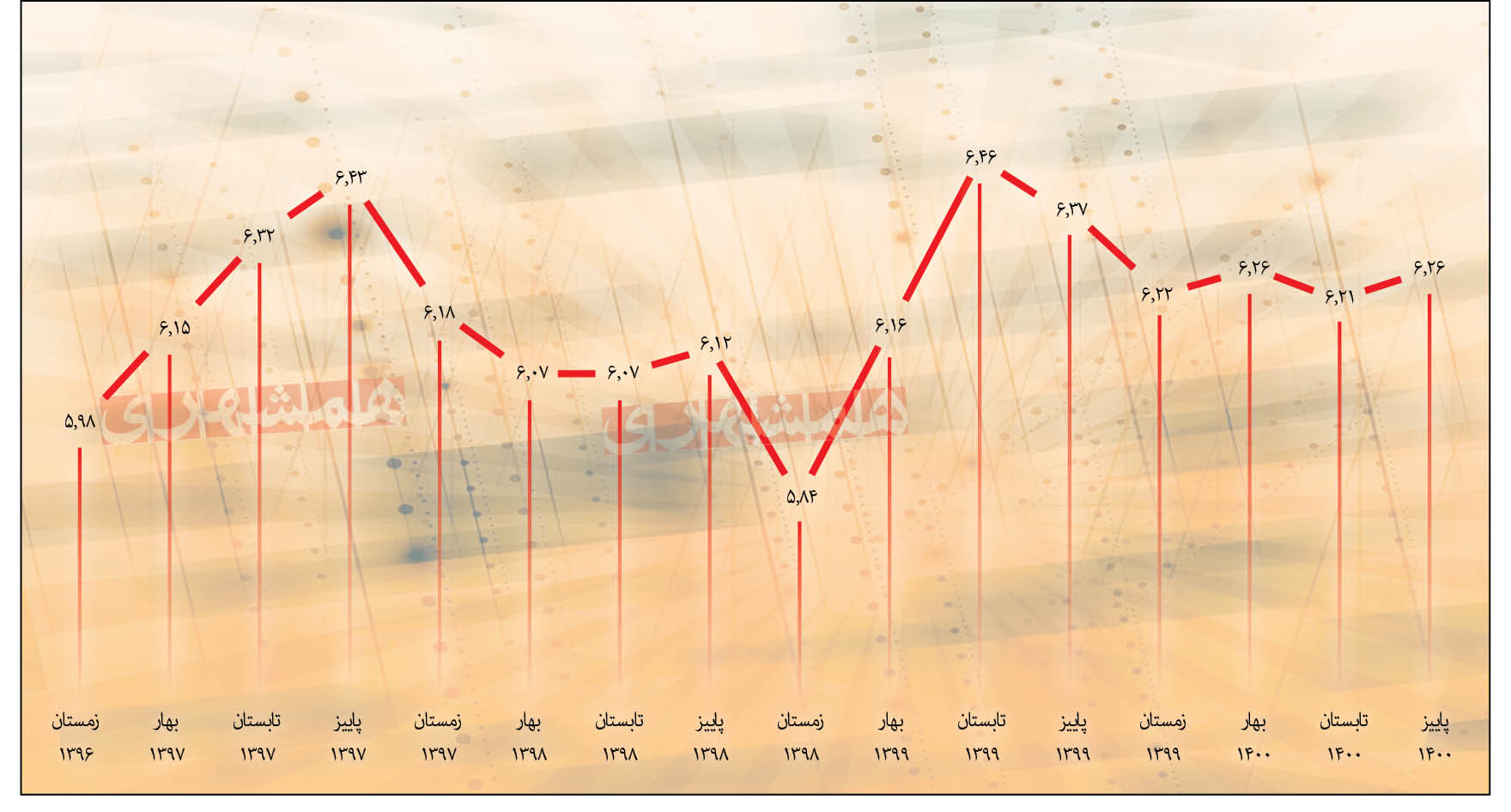 برنامه دولت برای بهبود وضعیت چیست؟
