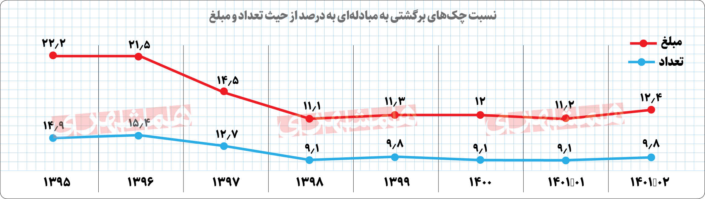 همشهری از وضعیت شاخص اعتماد بازار گزارش می‌دهد
