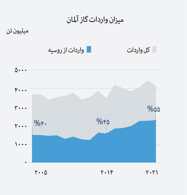 ناخوشی زمستانی، در انتظار اروپا