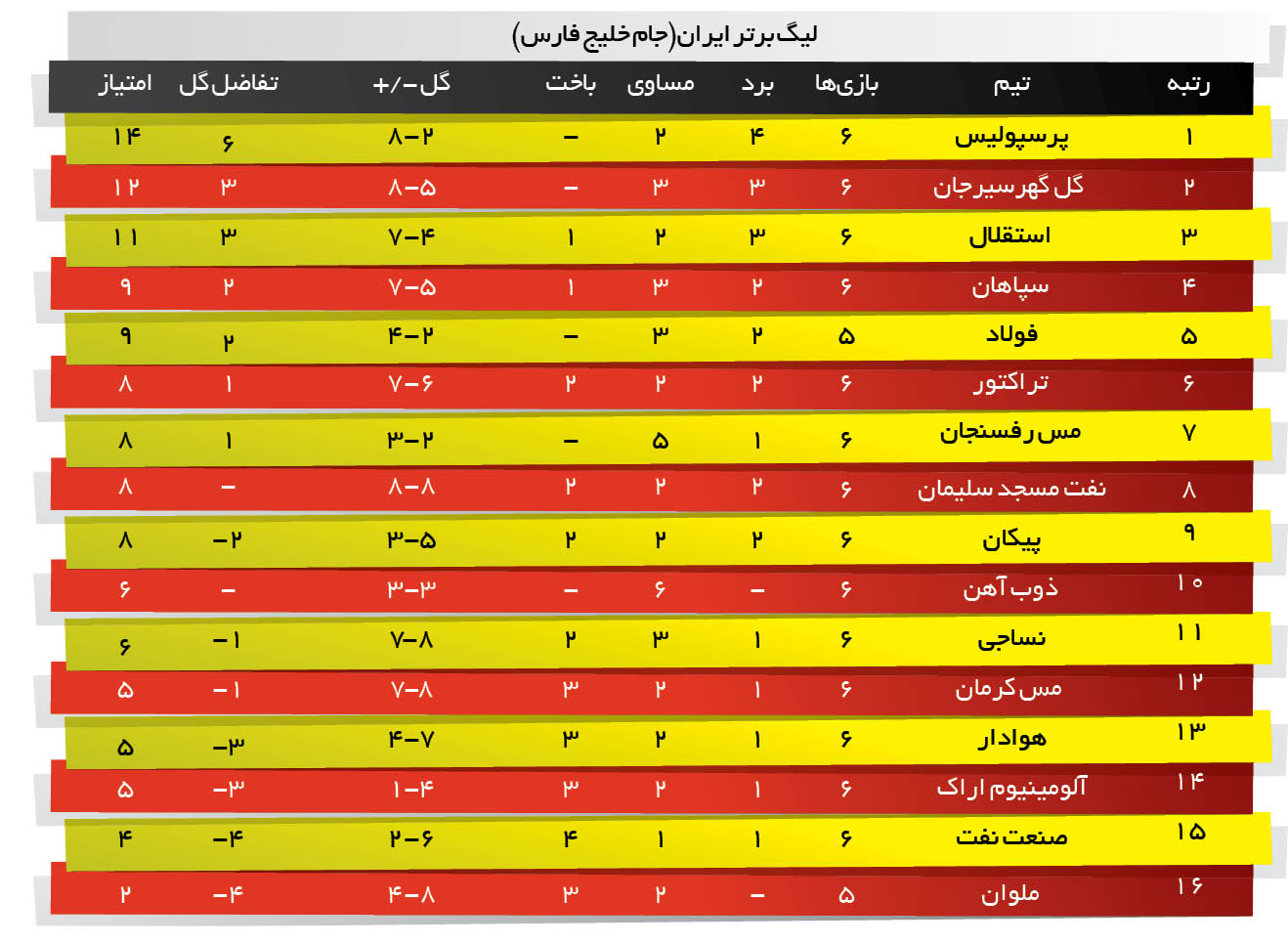 لیگ برتر ایران جام خلیج فارس