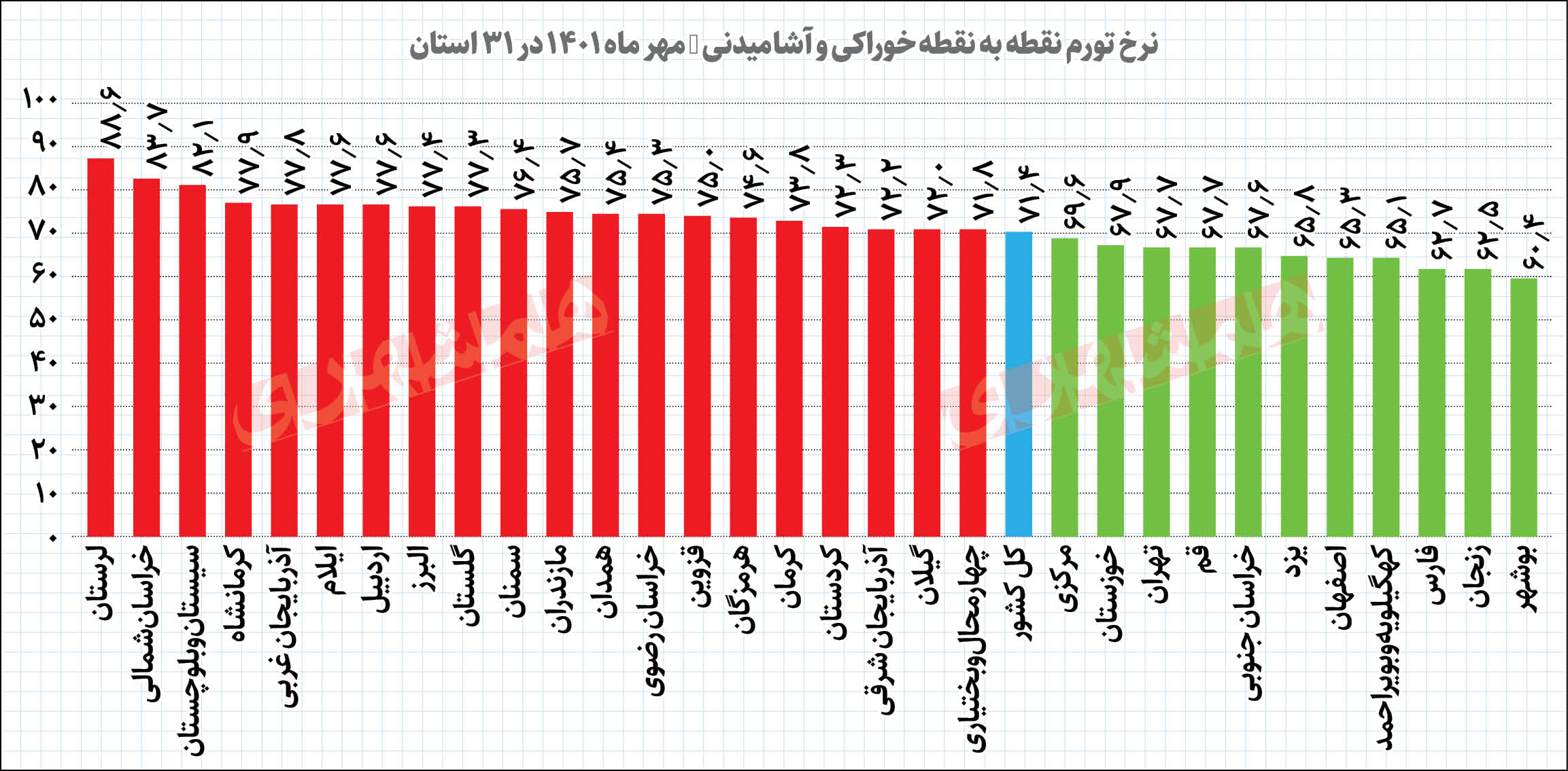 نمایش تب‌سنج نرخ‌ها در 31 استان ایران اکران شد