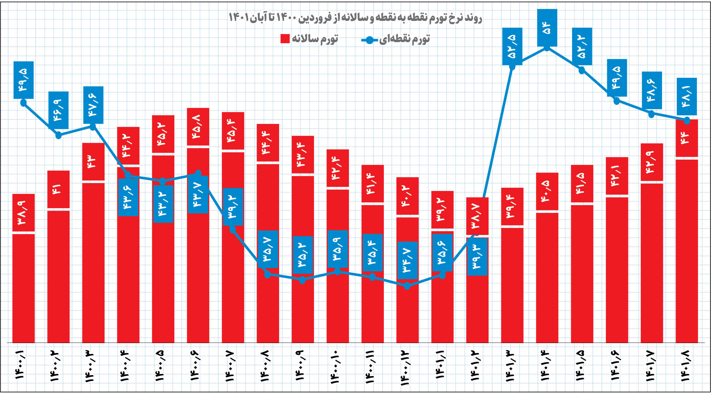 همشهری چشم‌انداز قیمت‌ها را بررسی می‌کند