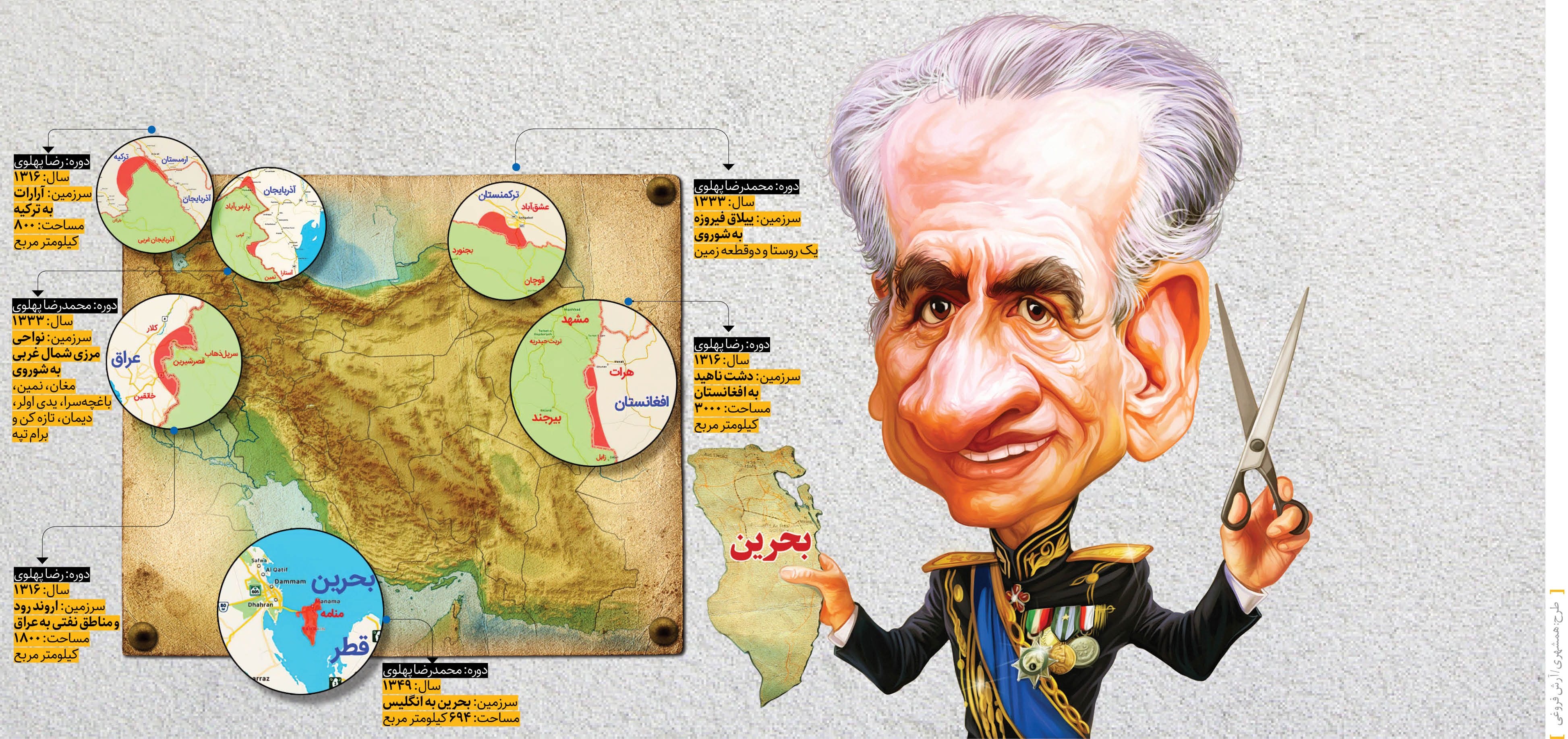 مهم‌ترین دستاورد پهلوی