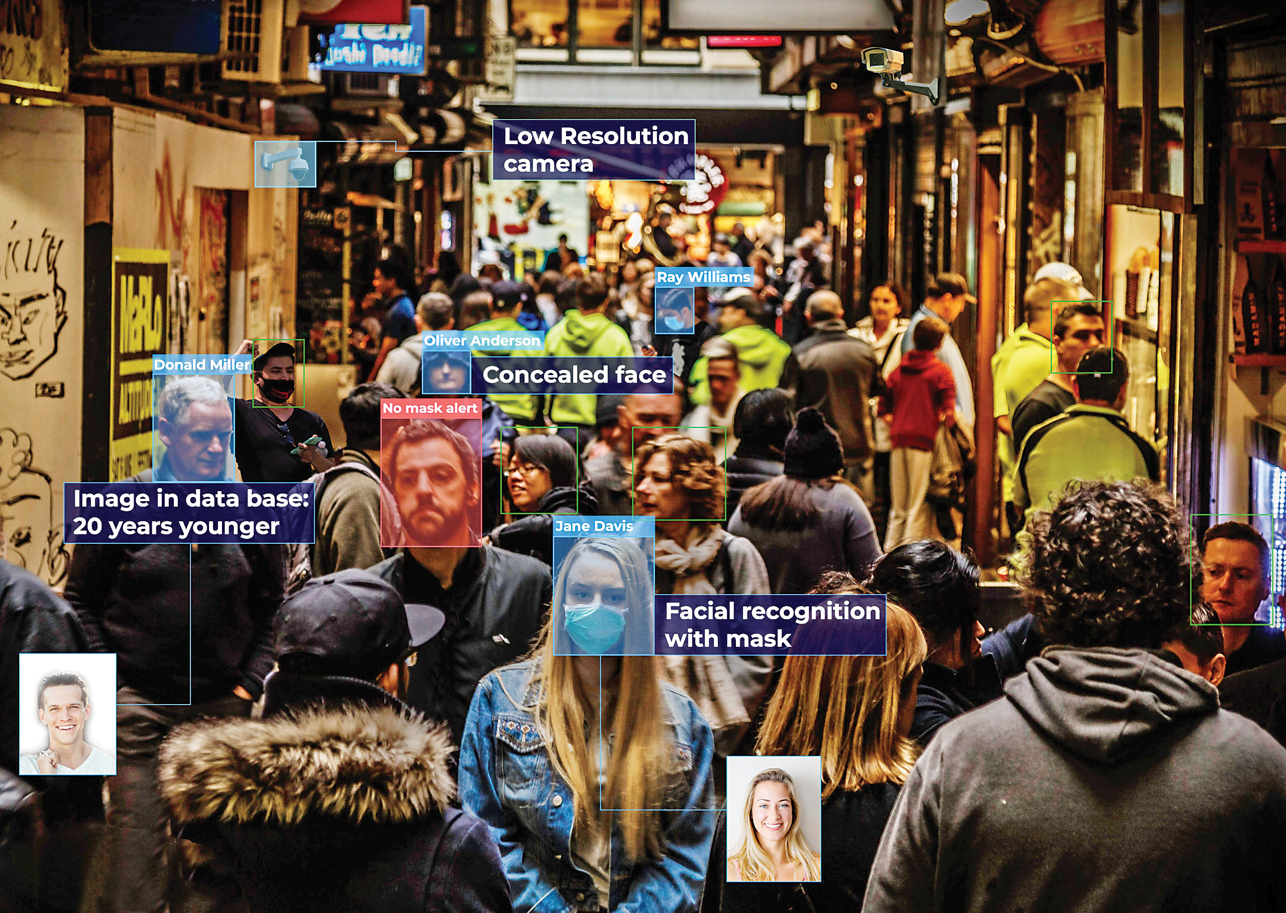 پشت پرده فناوری تشخیص چهره