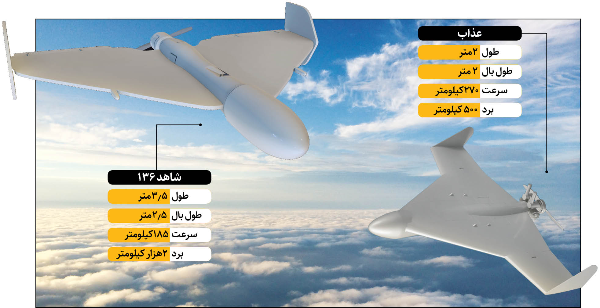 اقتباس از «شاهد» ایرانی در «پهباد» ترکیه