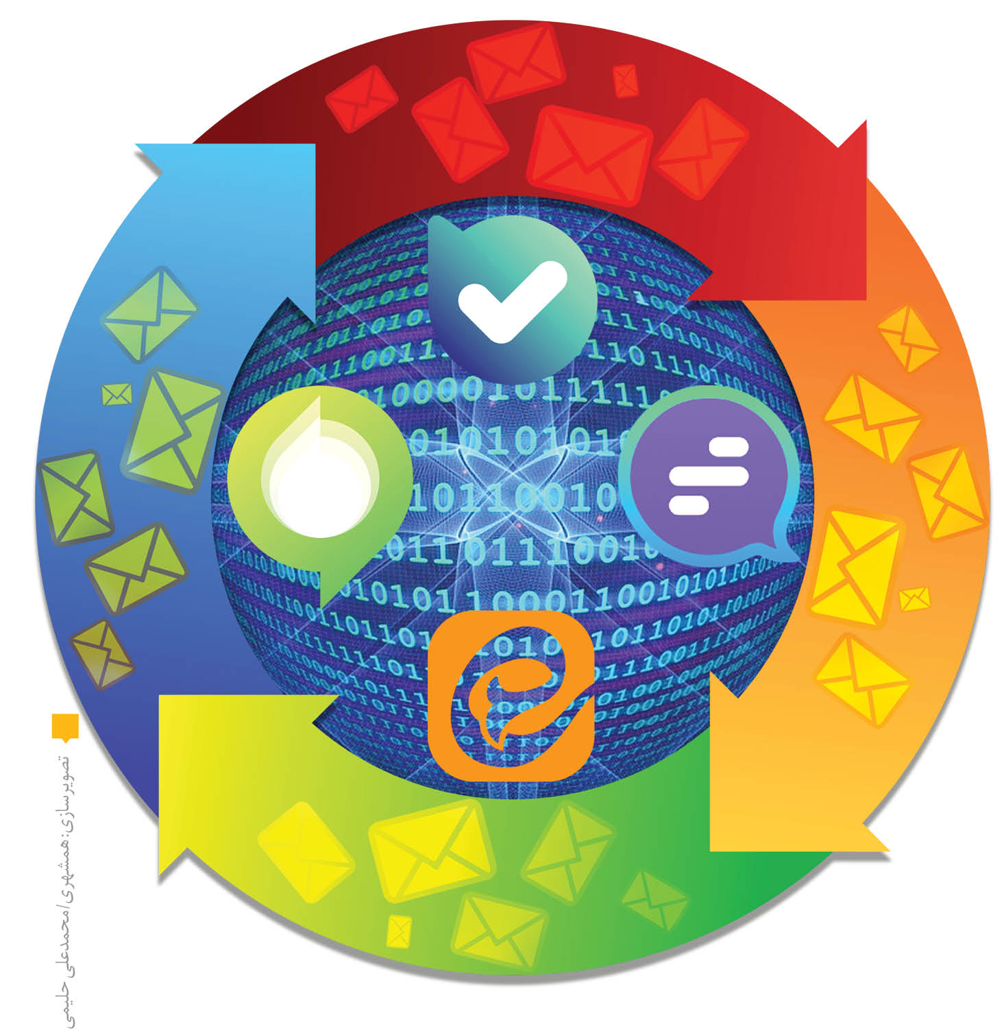 راهنمای اتصال 4پیام‌رسان داخلی