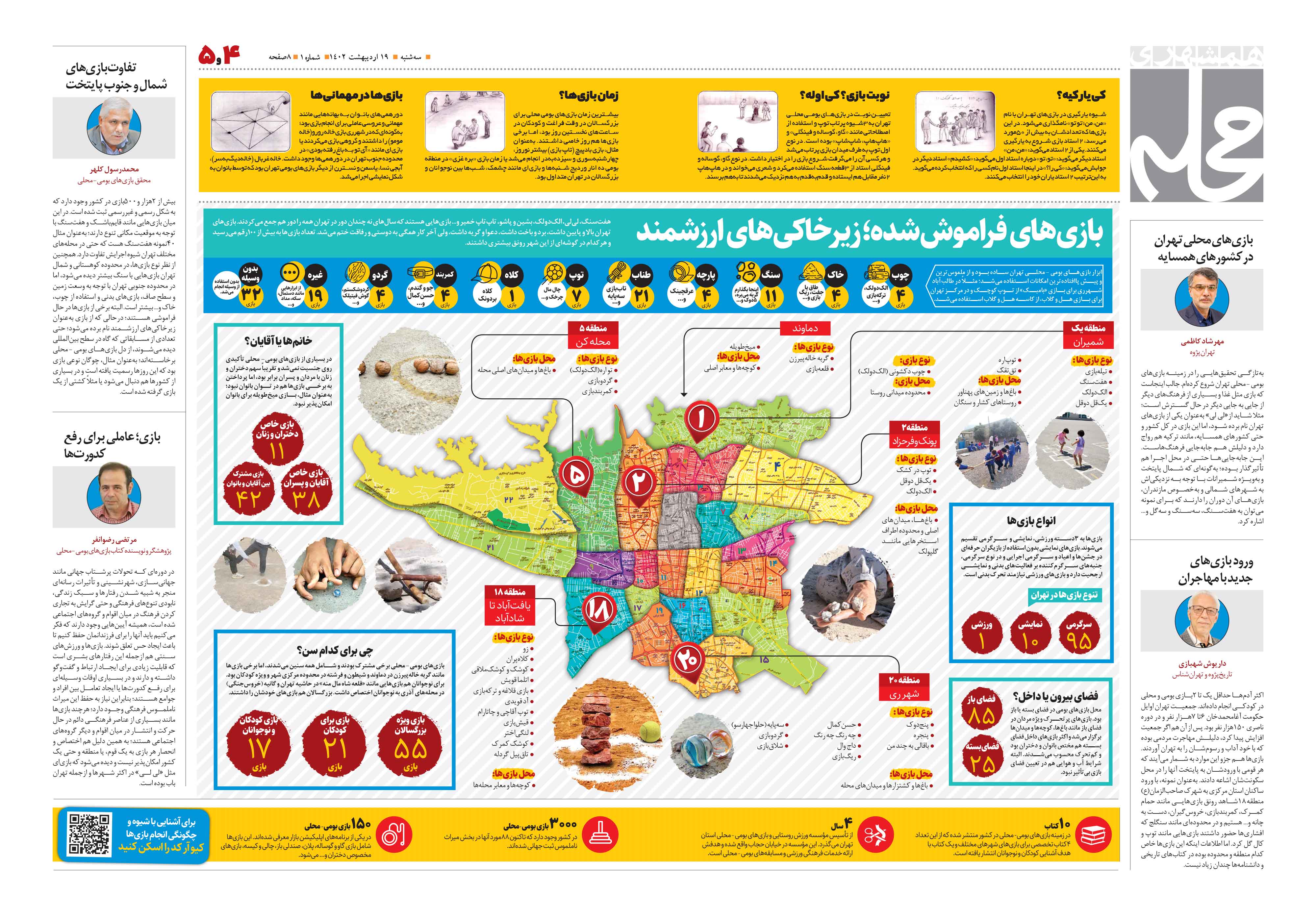 همشهری محله4-5