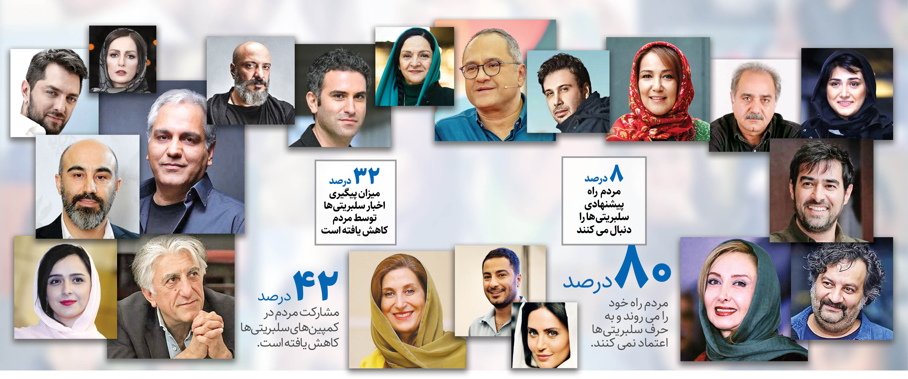 ریزش اعتماد به سلبریتی‌ها