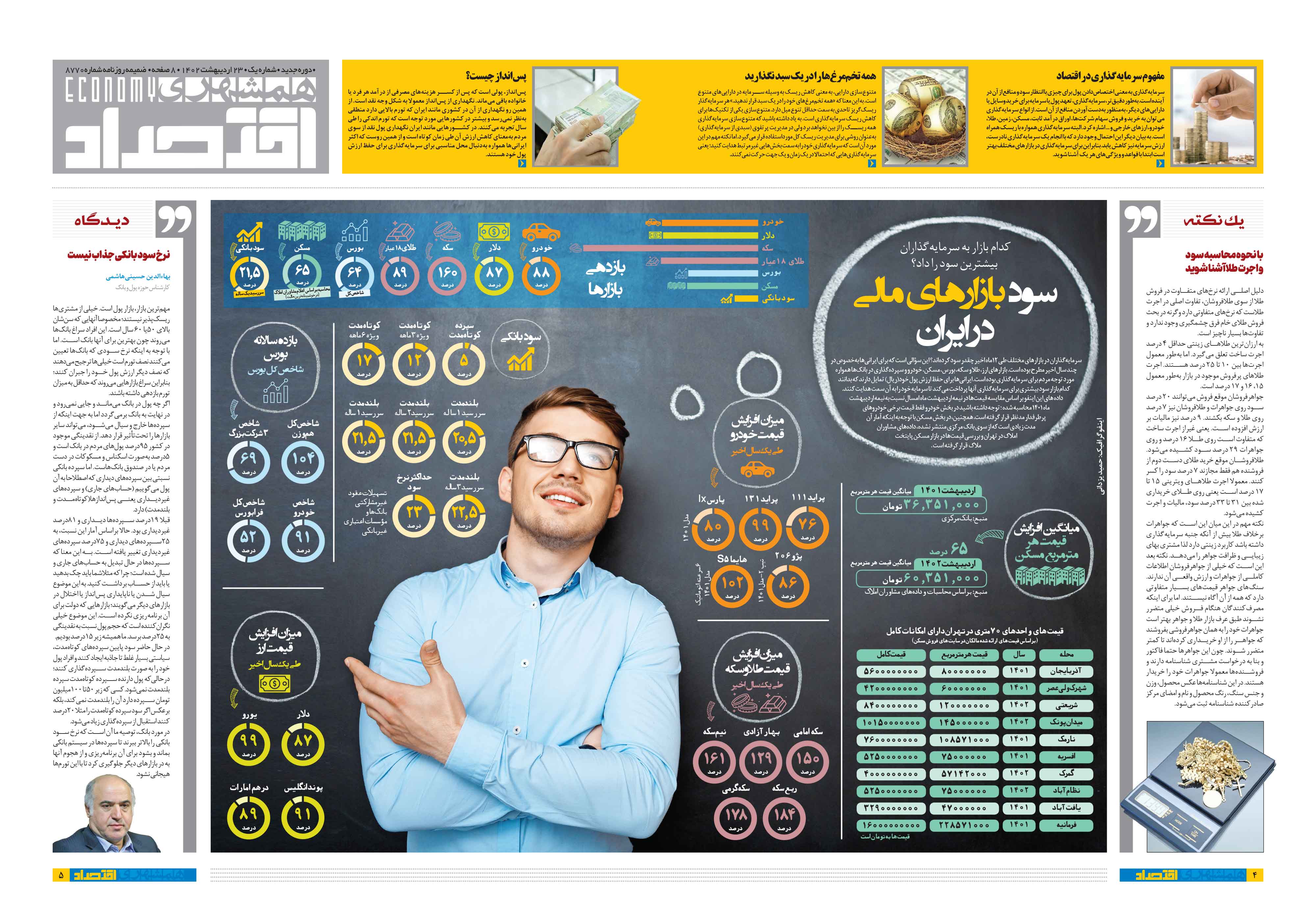 همشهری اقتصاد4-5