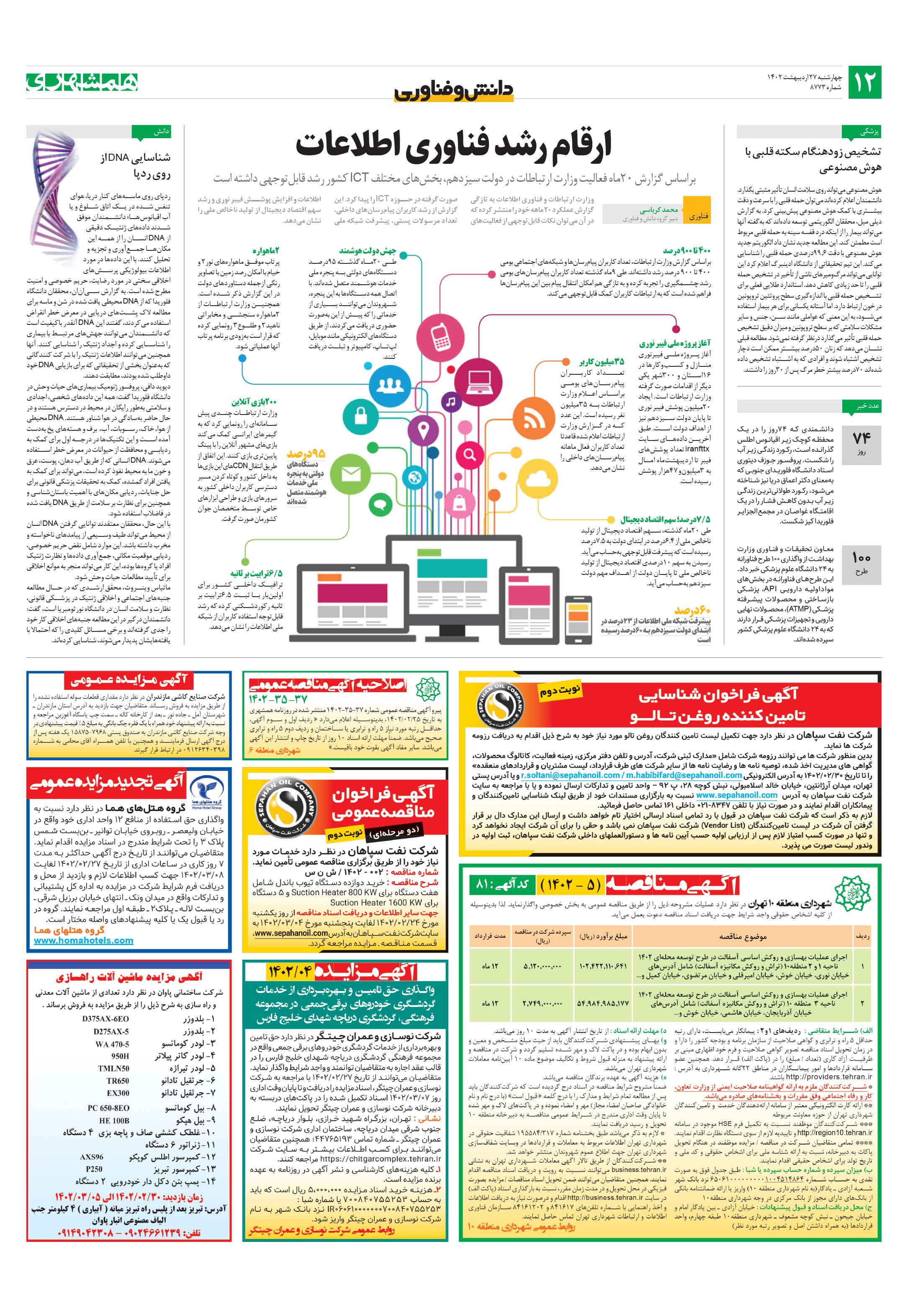 دانش‌وفناوری