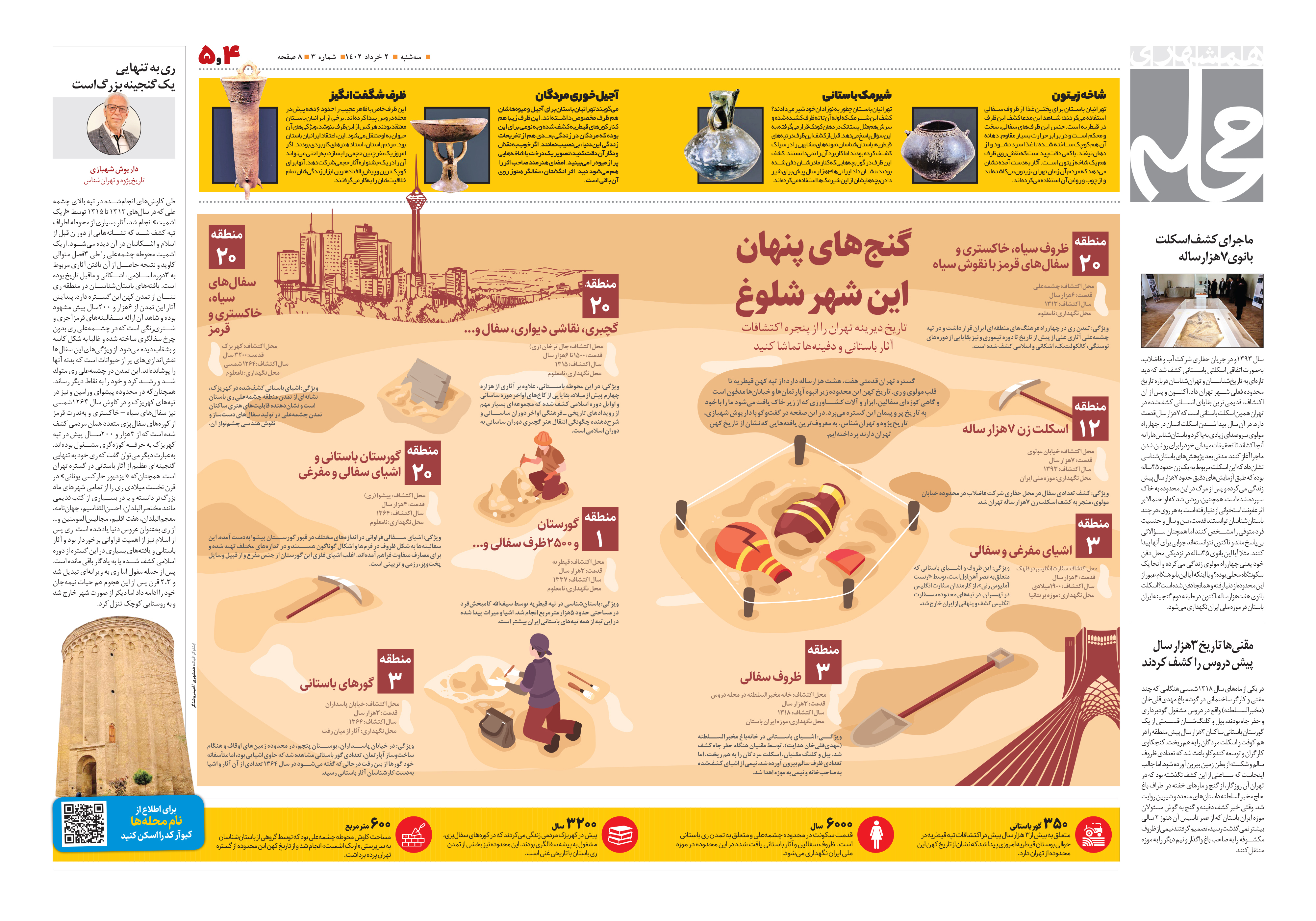 همشهری محله4-5