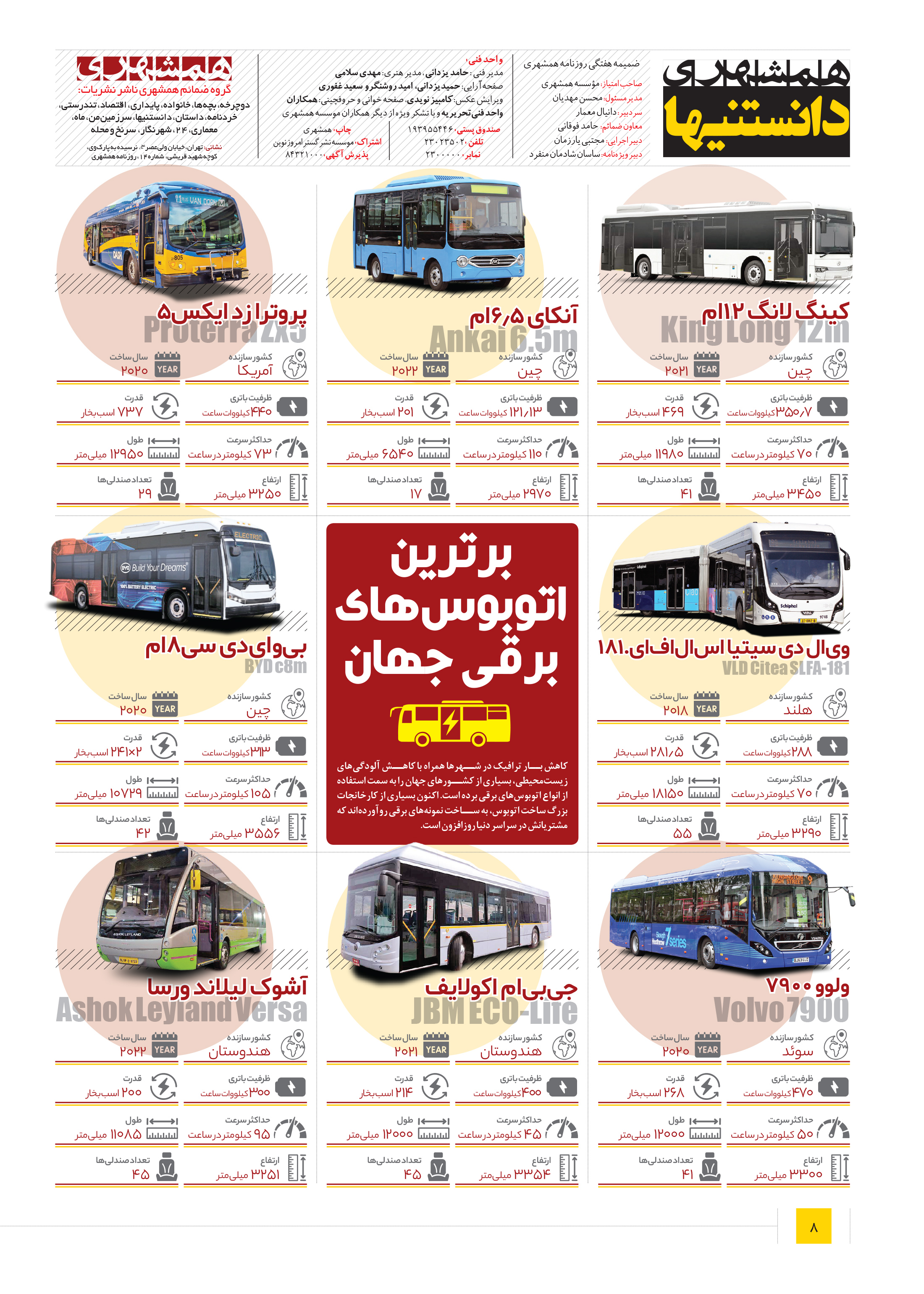 دانستنی ها8