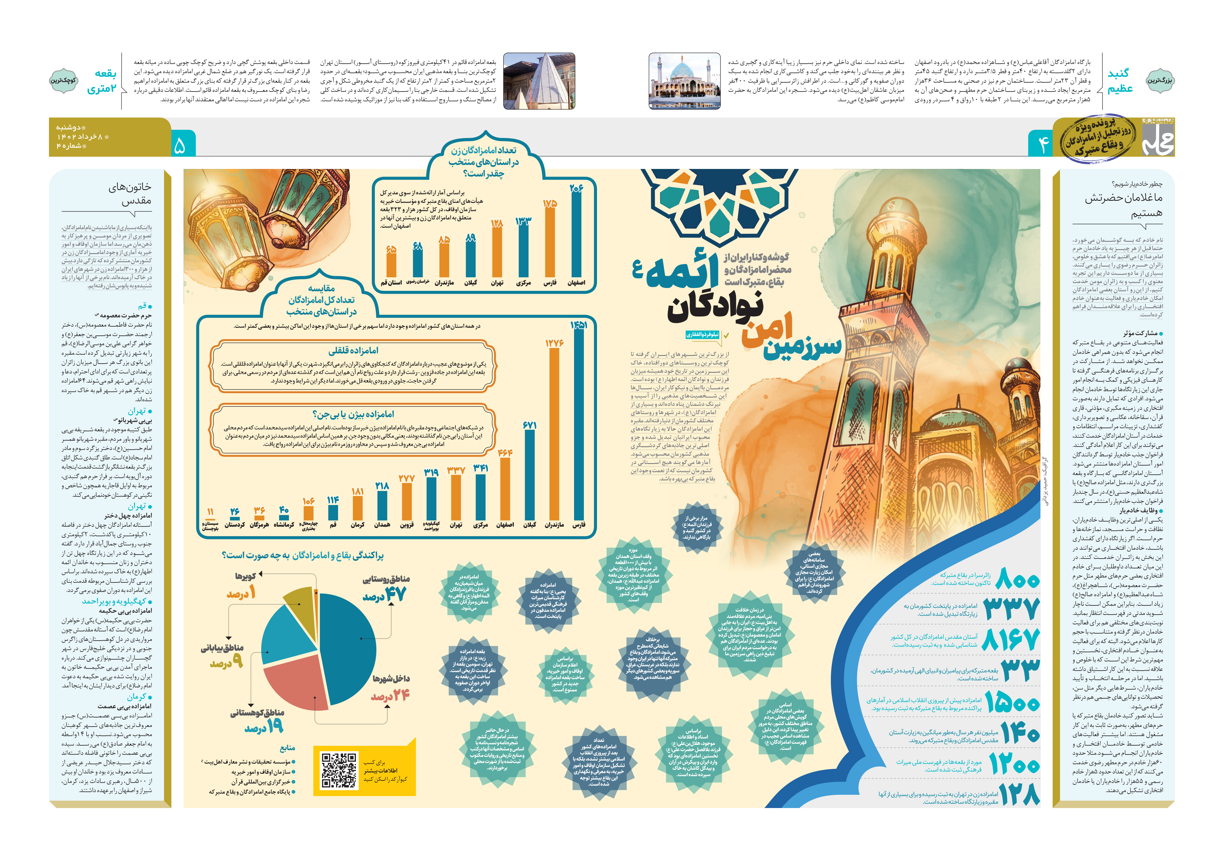 همشهری محله4-5
