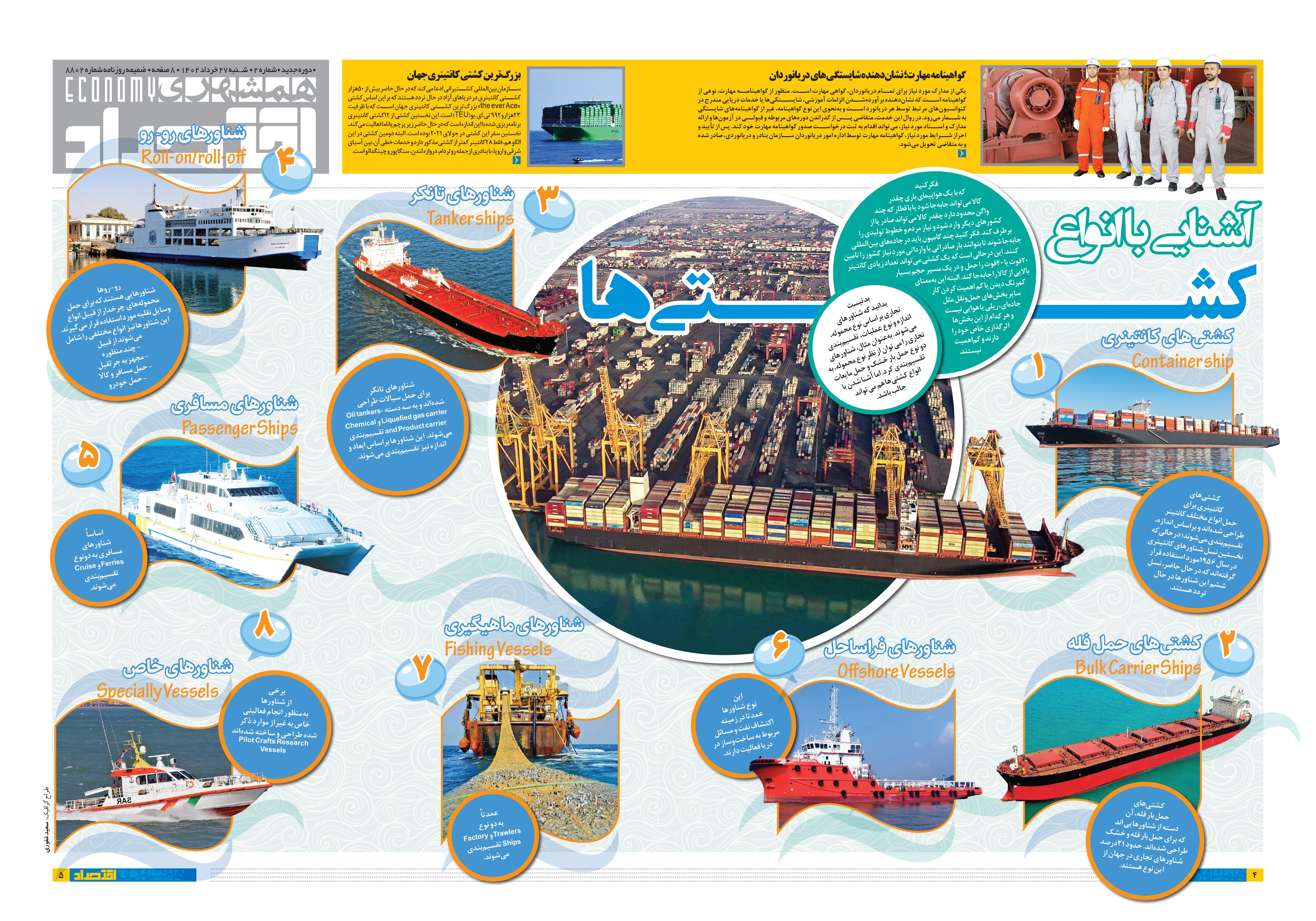 همشهری اقتصاد4-5
