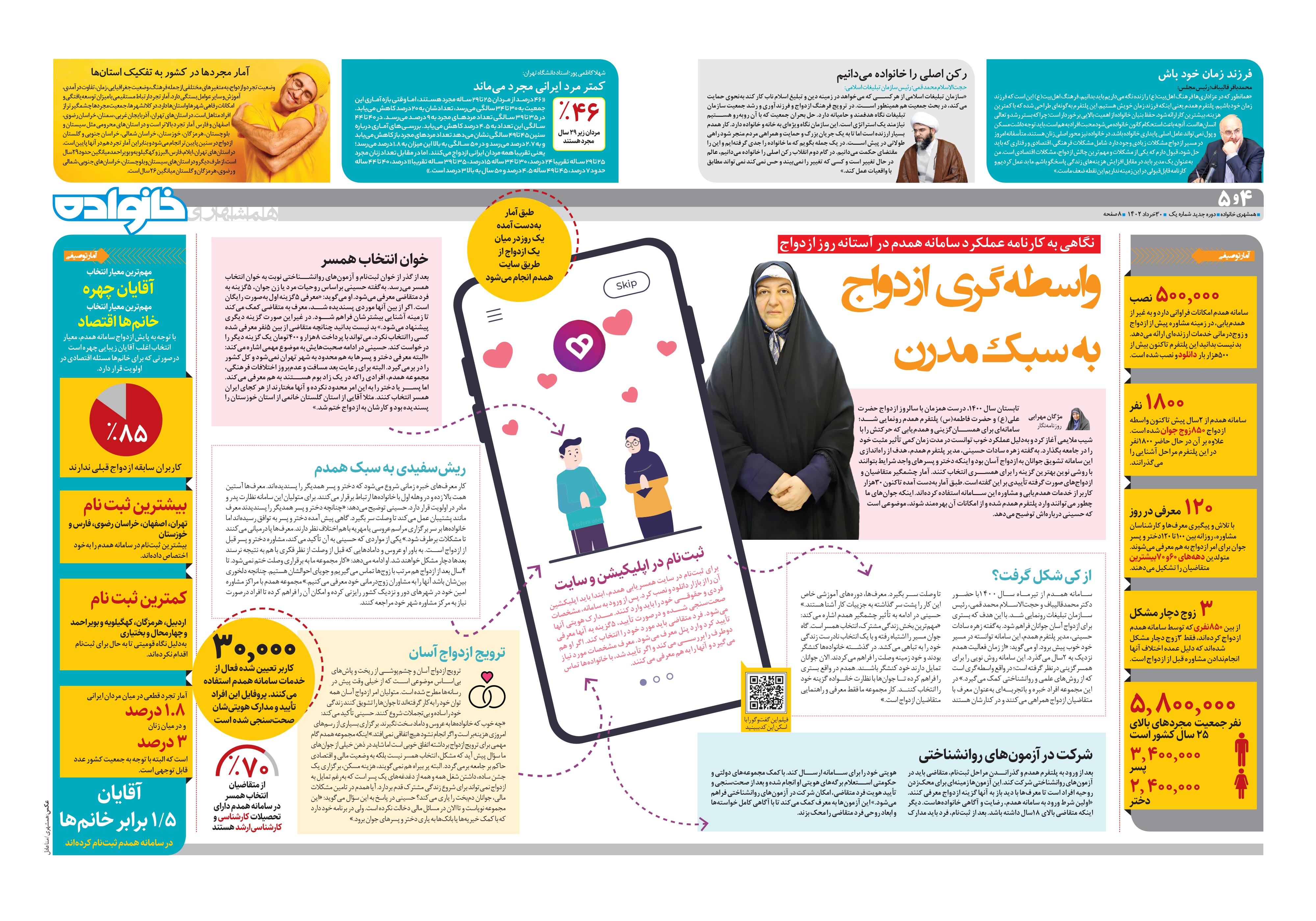 همشهری خانواده4-5