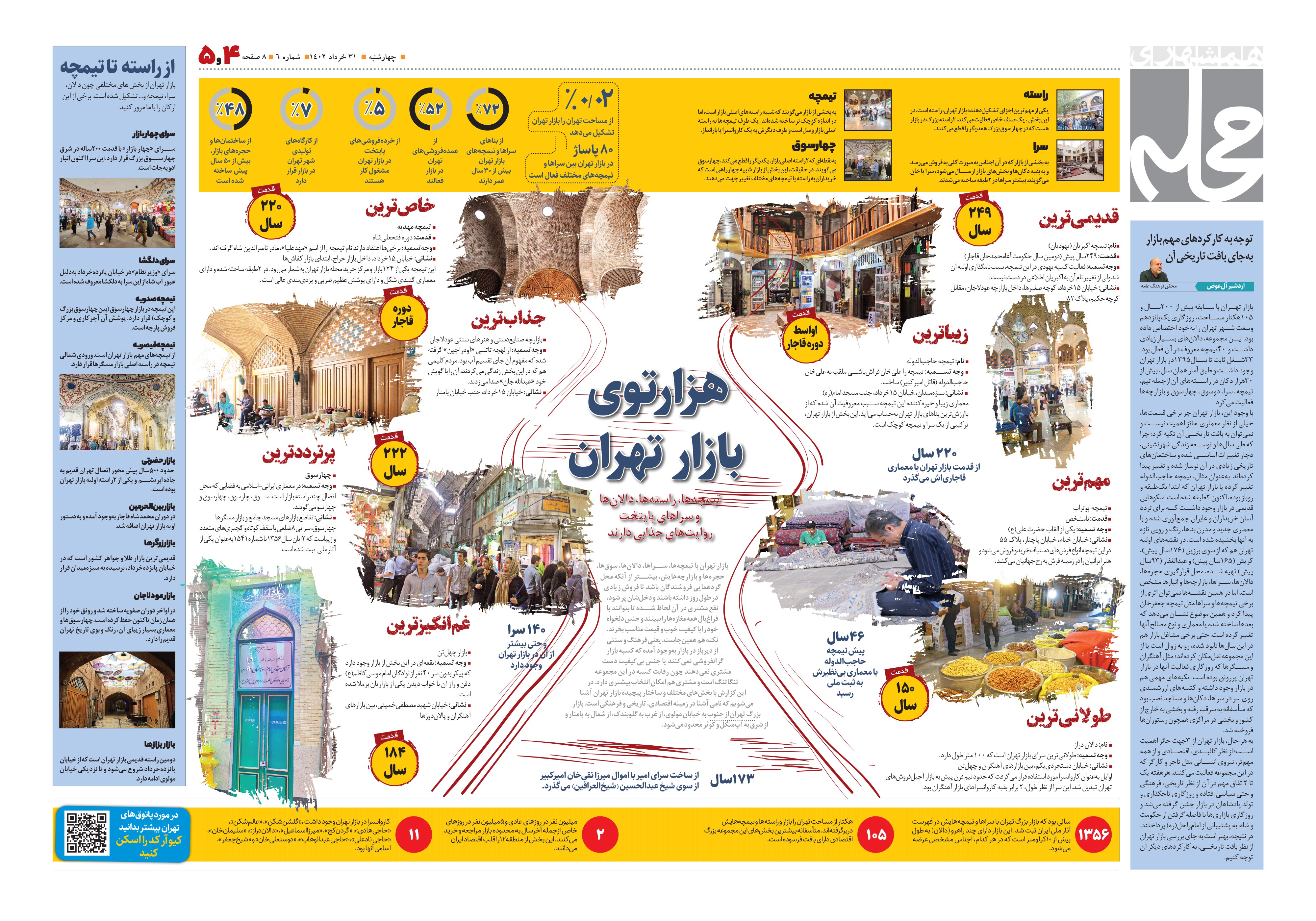 همشهری محله4-5