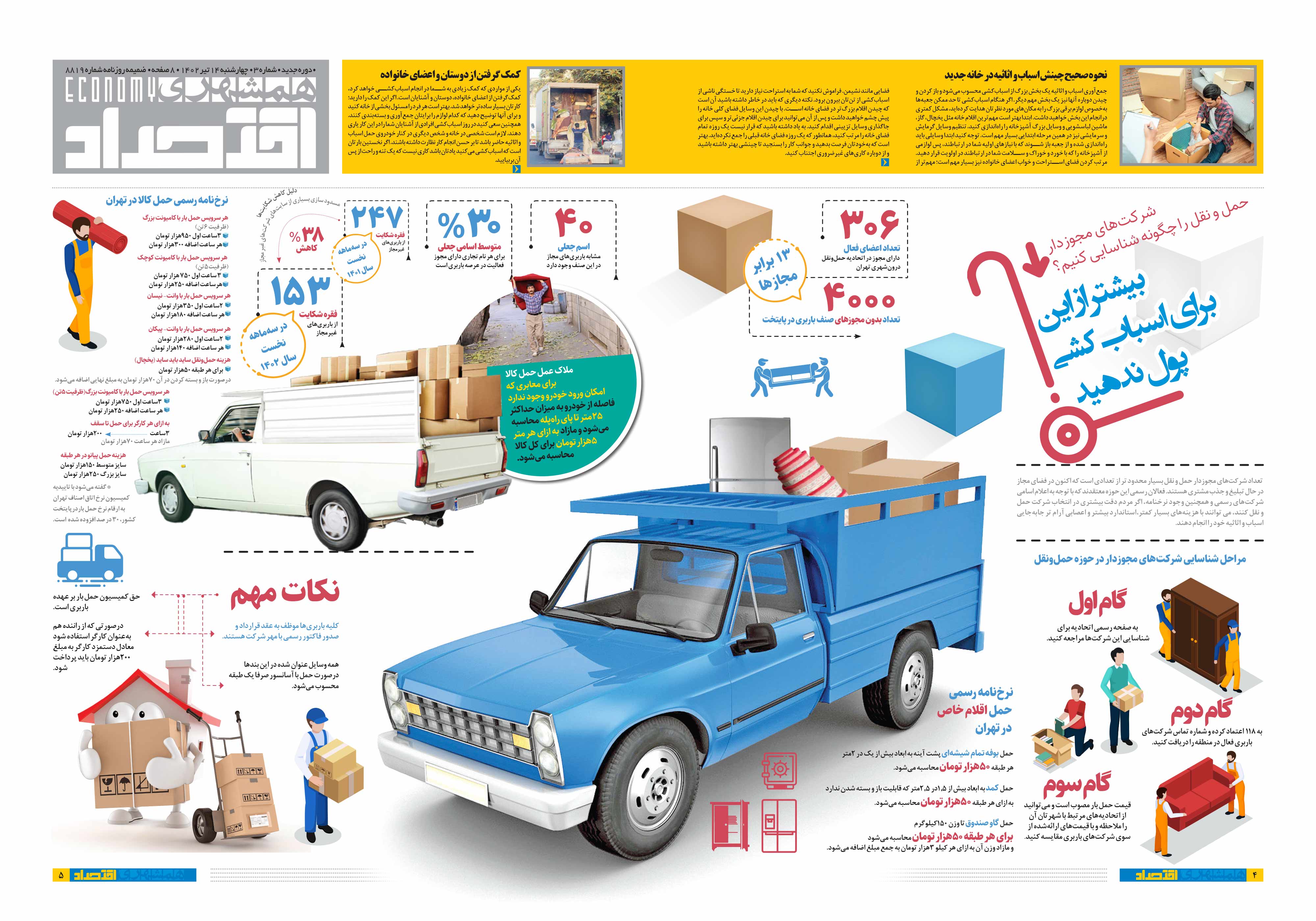 همشهری اقتصاد4-5