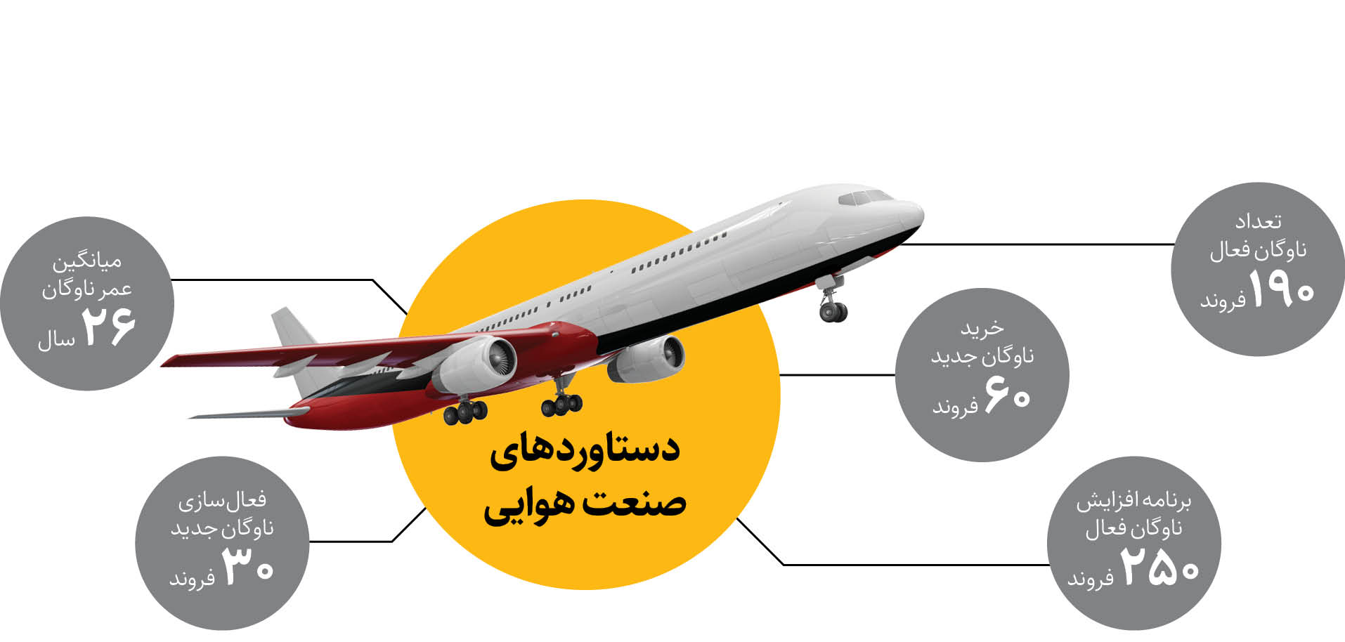 مهمانان جدید آسمان ایران