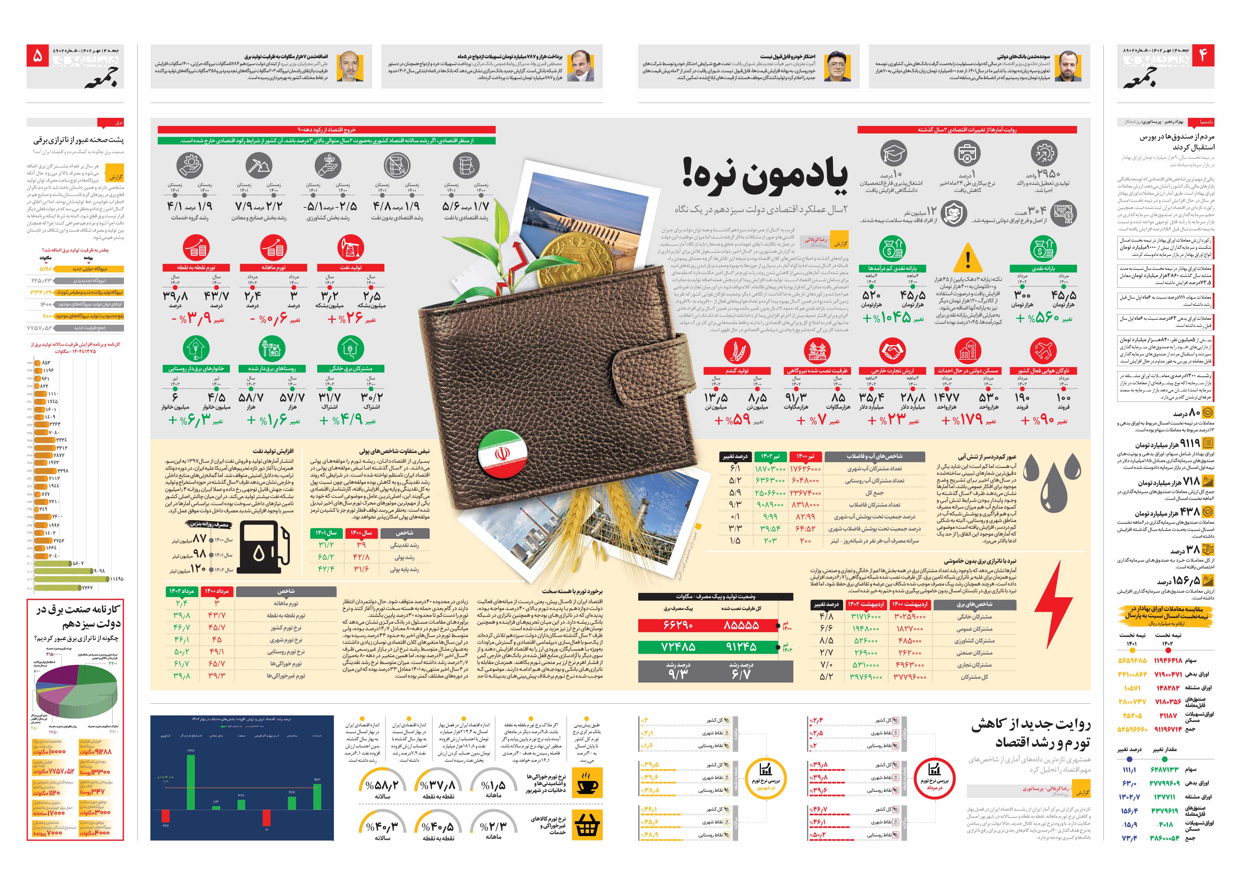 همشهری جمعه 4-5