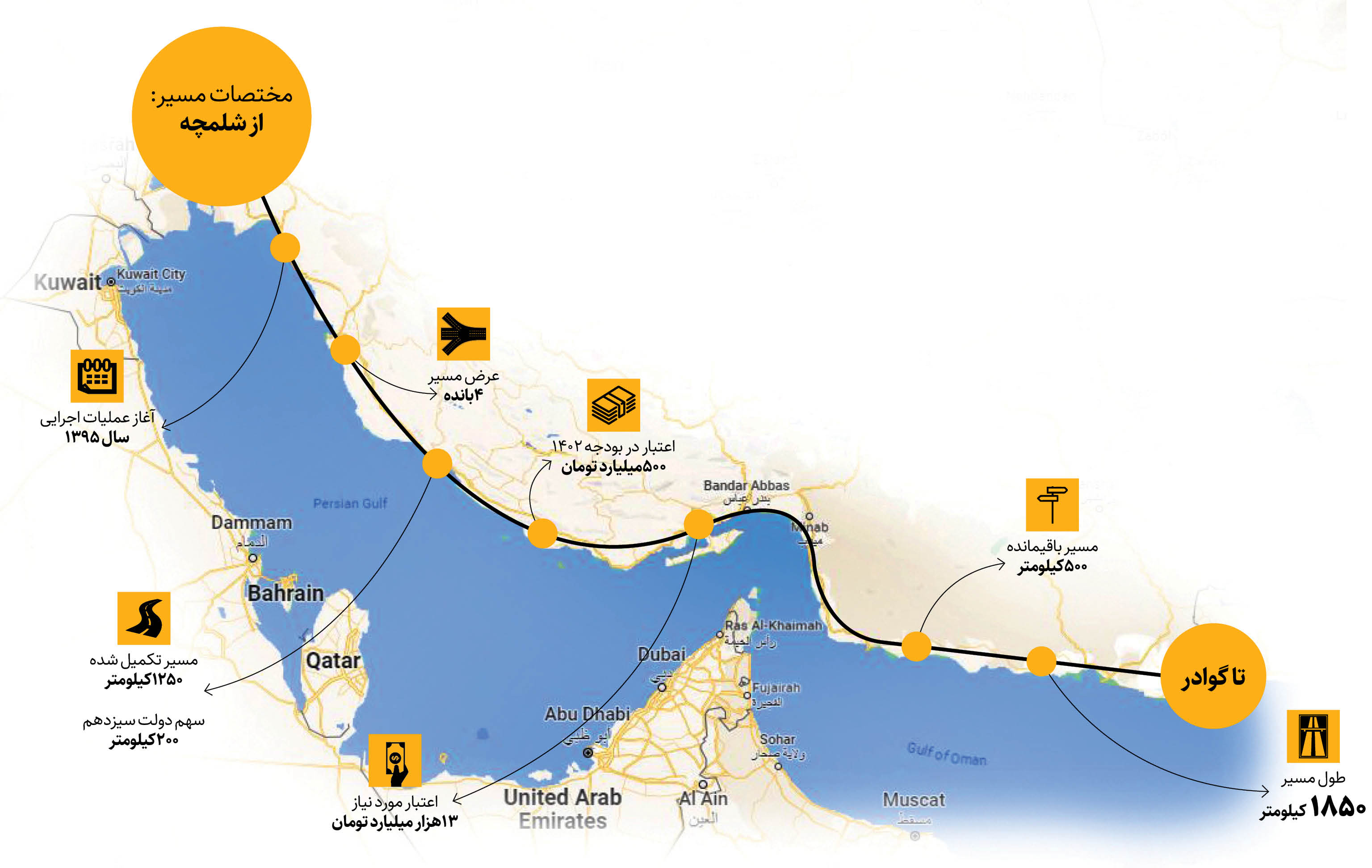 تکمیل راه‌گذر 1850کیلومتری سواحل جنوب