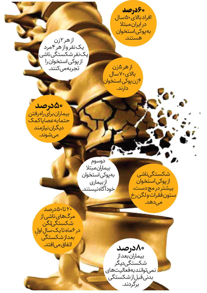 شکستن مرگبار استخوان‌ها