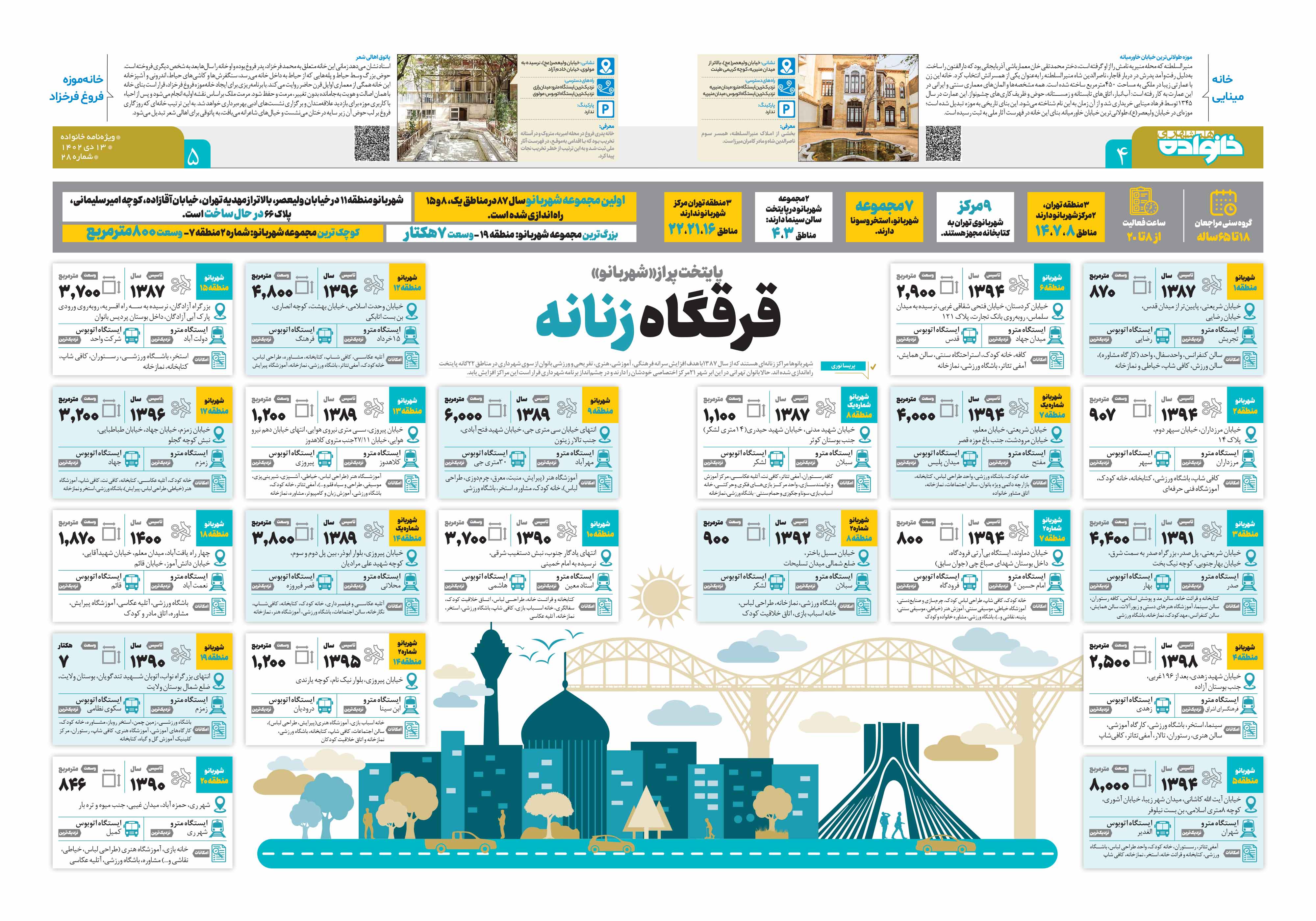 همشهری خانواده3