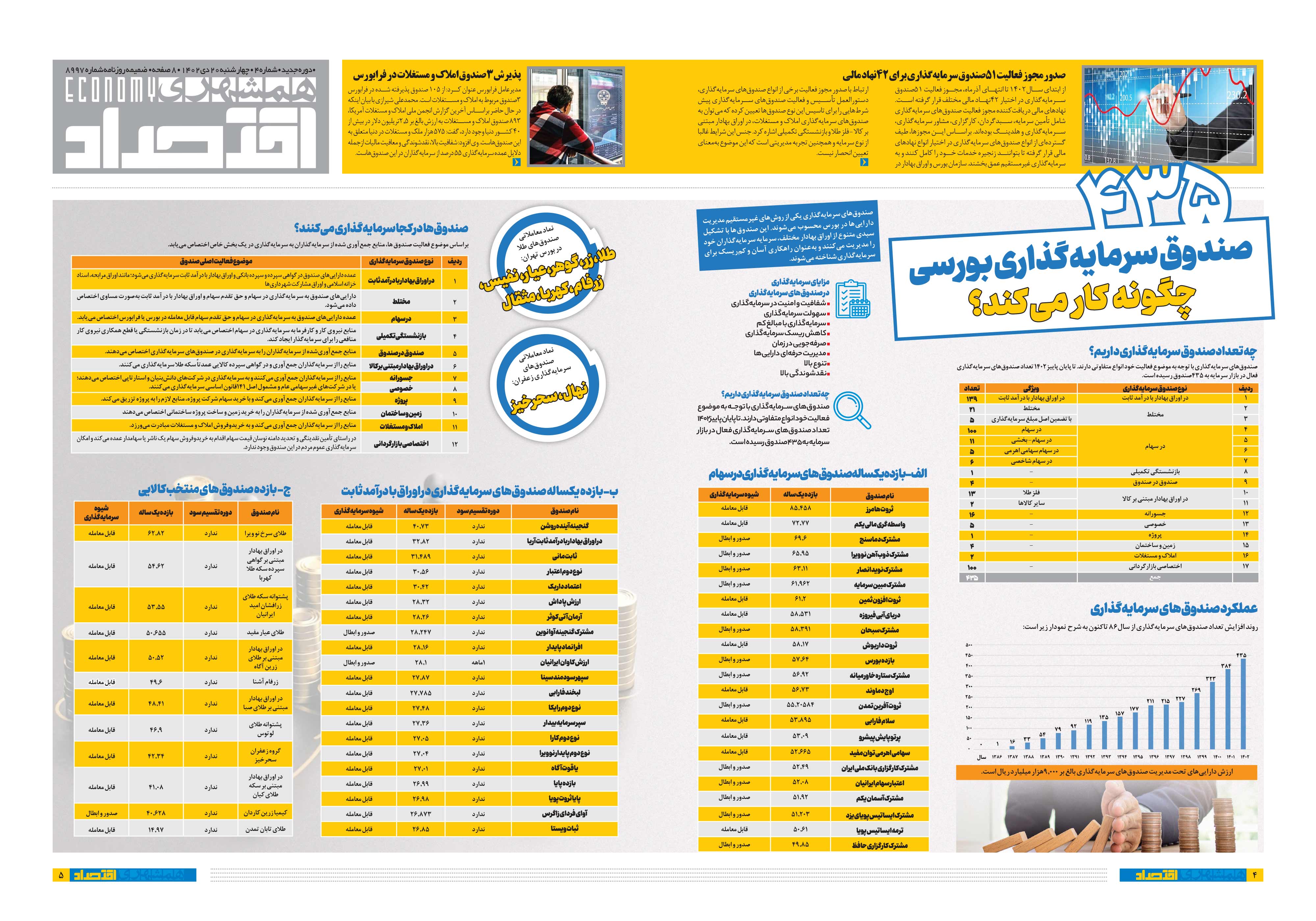 همشهری اقتصاد4-5