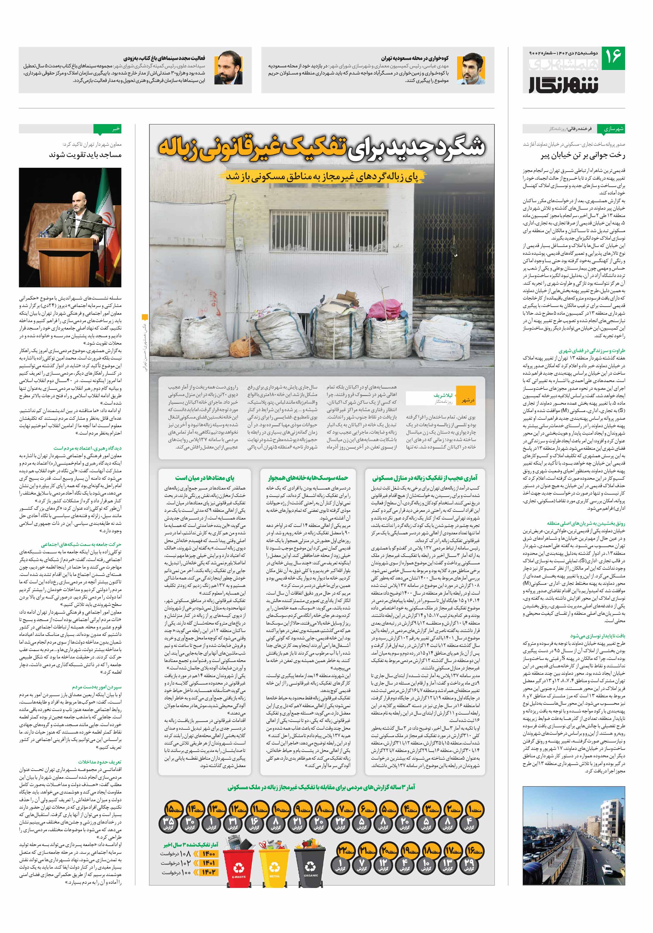 همشهری شهرنگار4