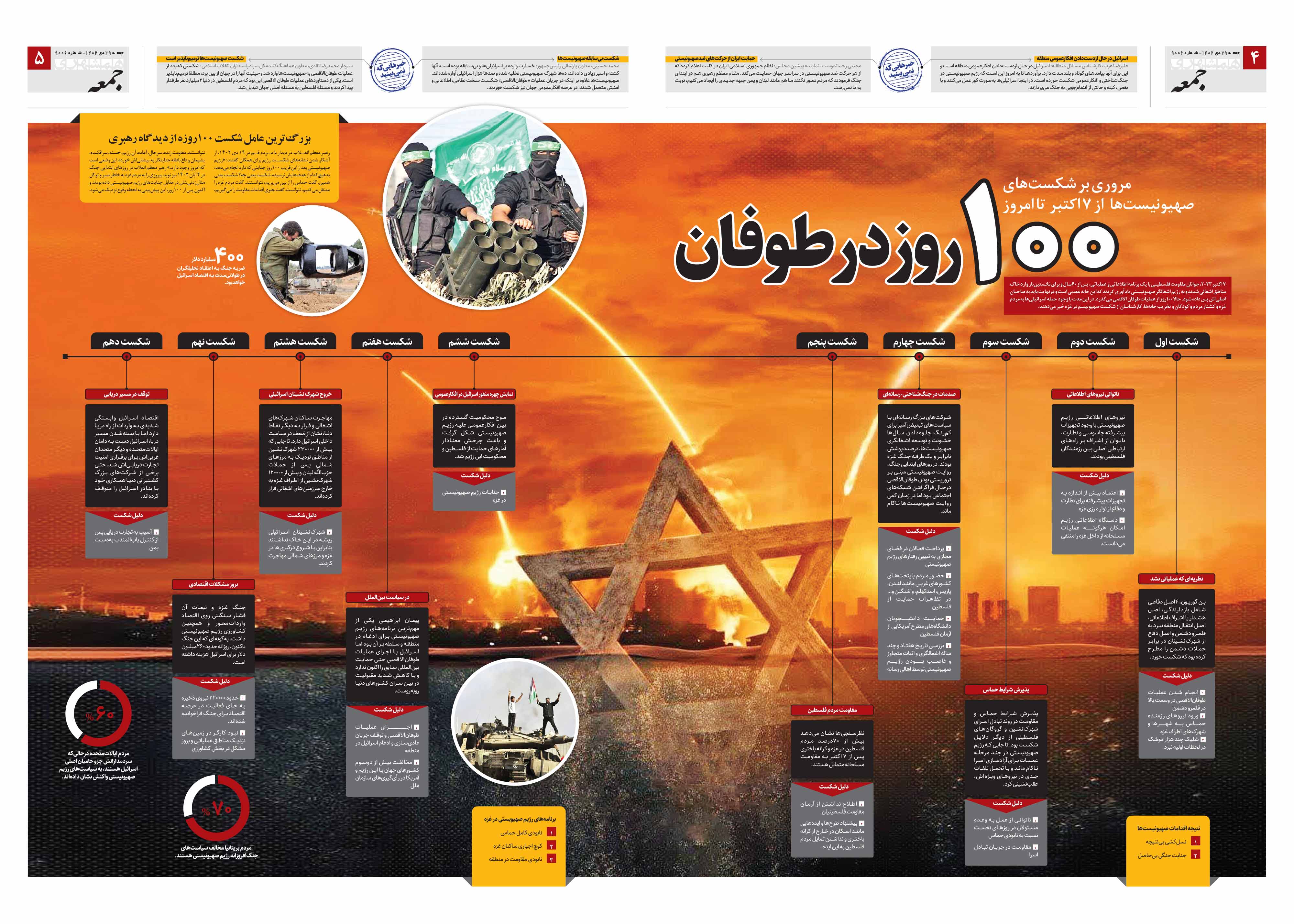 همشهری جمعه 4-5