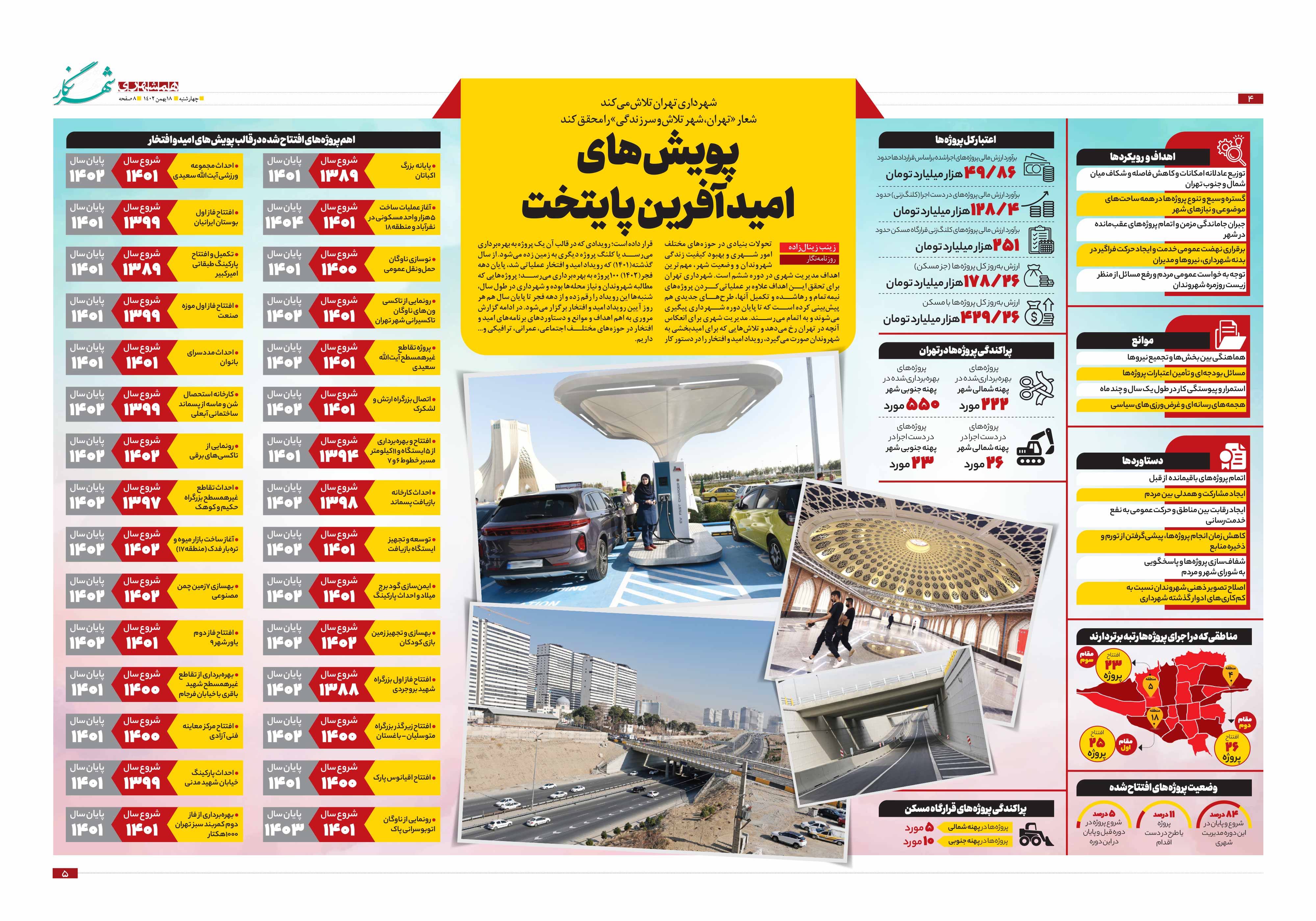 همشهری شهرنگار4-5