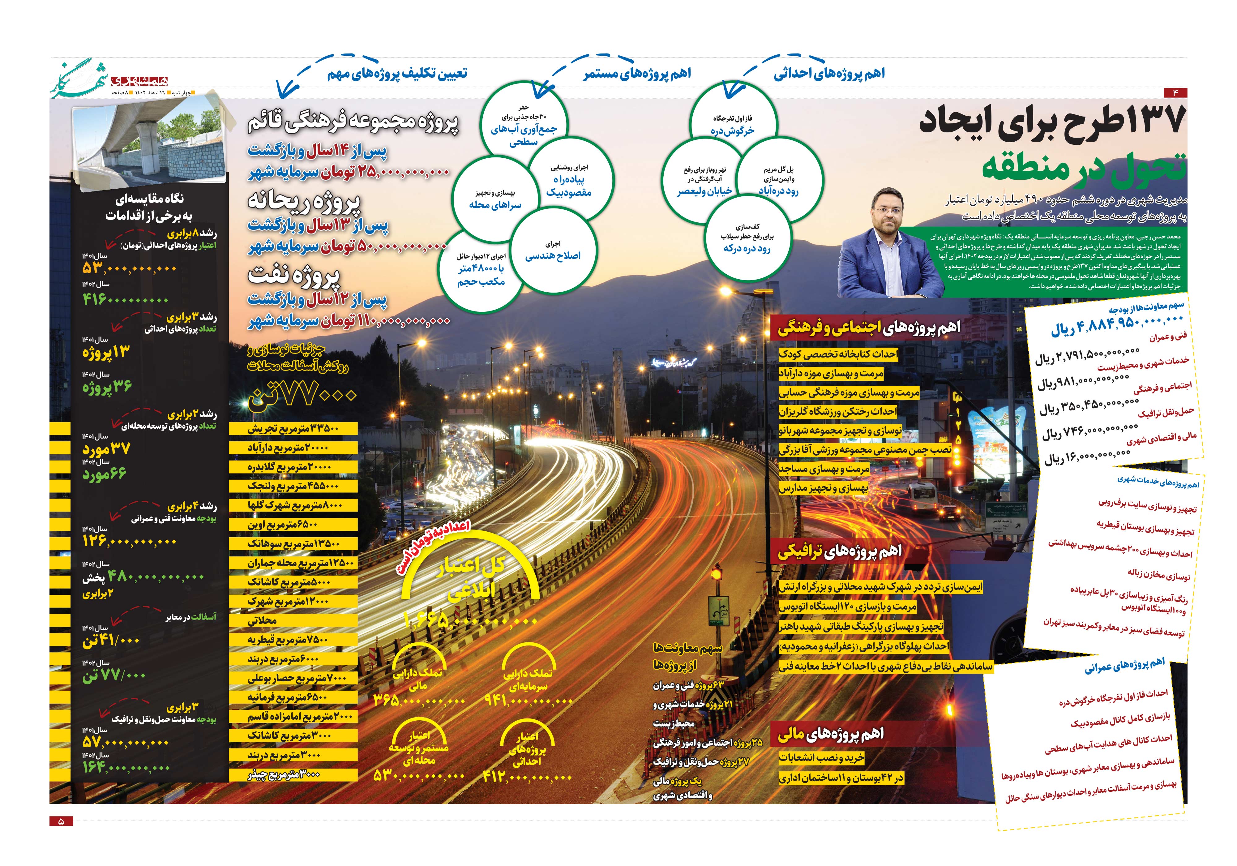 همشهری شهرنگار3