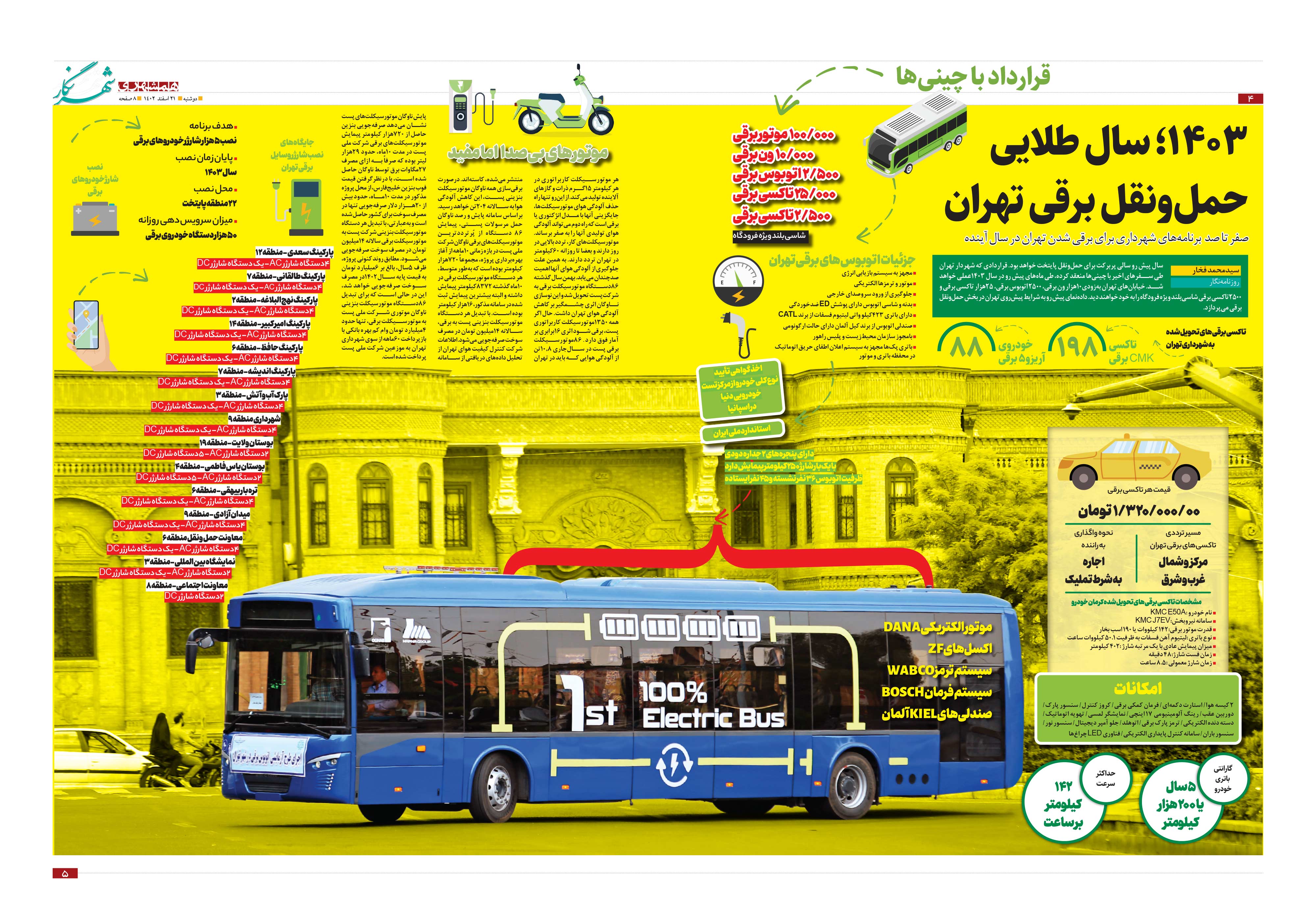 همشهری شهرنگار4