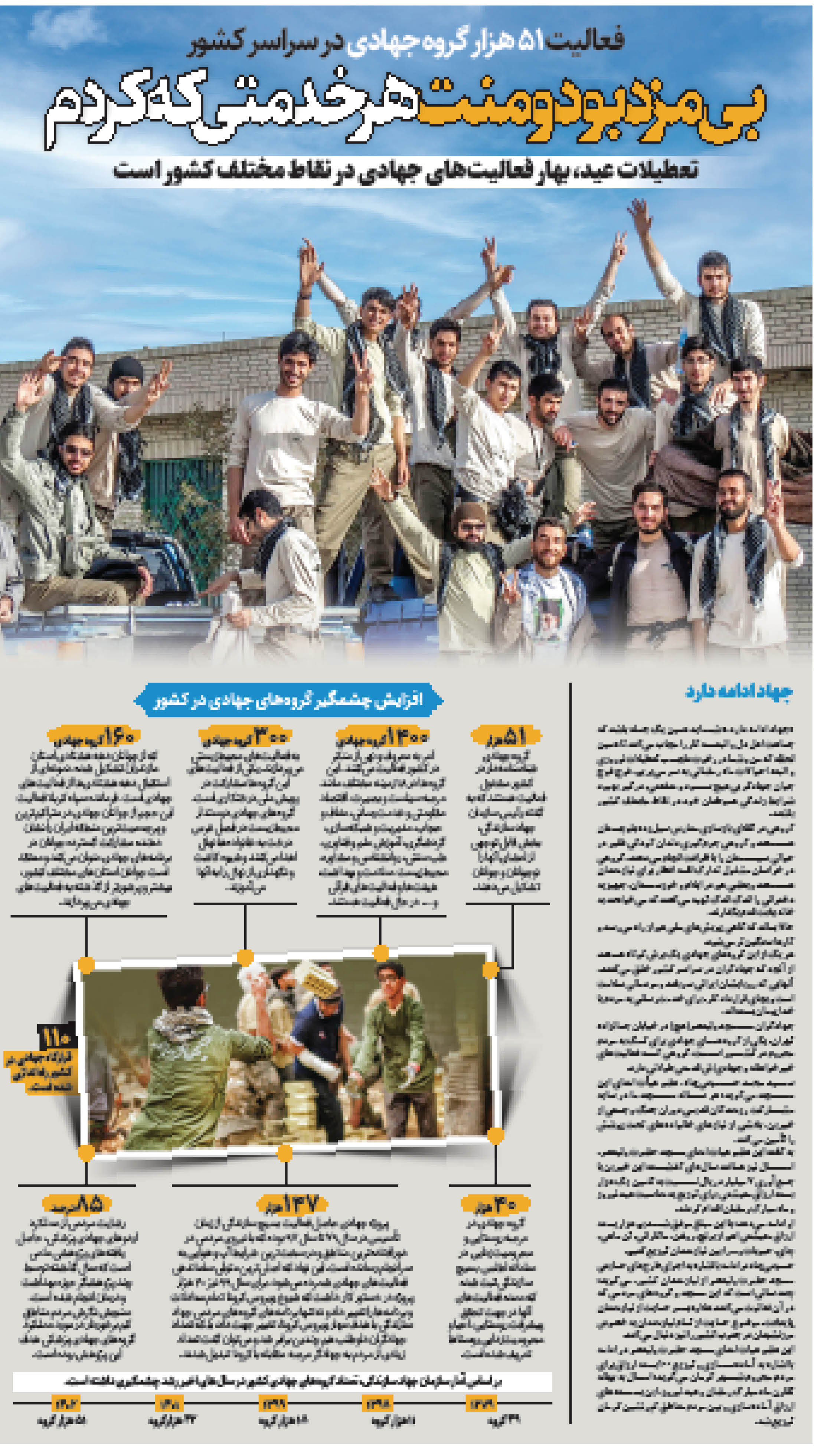 فعالیت 51 هزار گروه جهادی در سراسر کشور